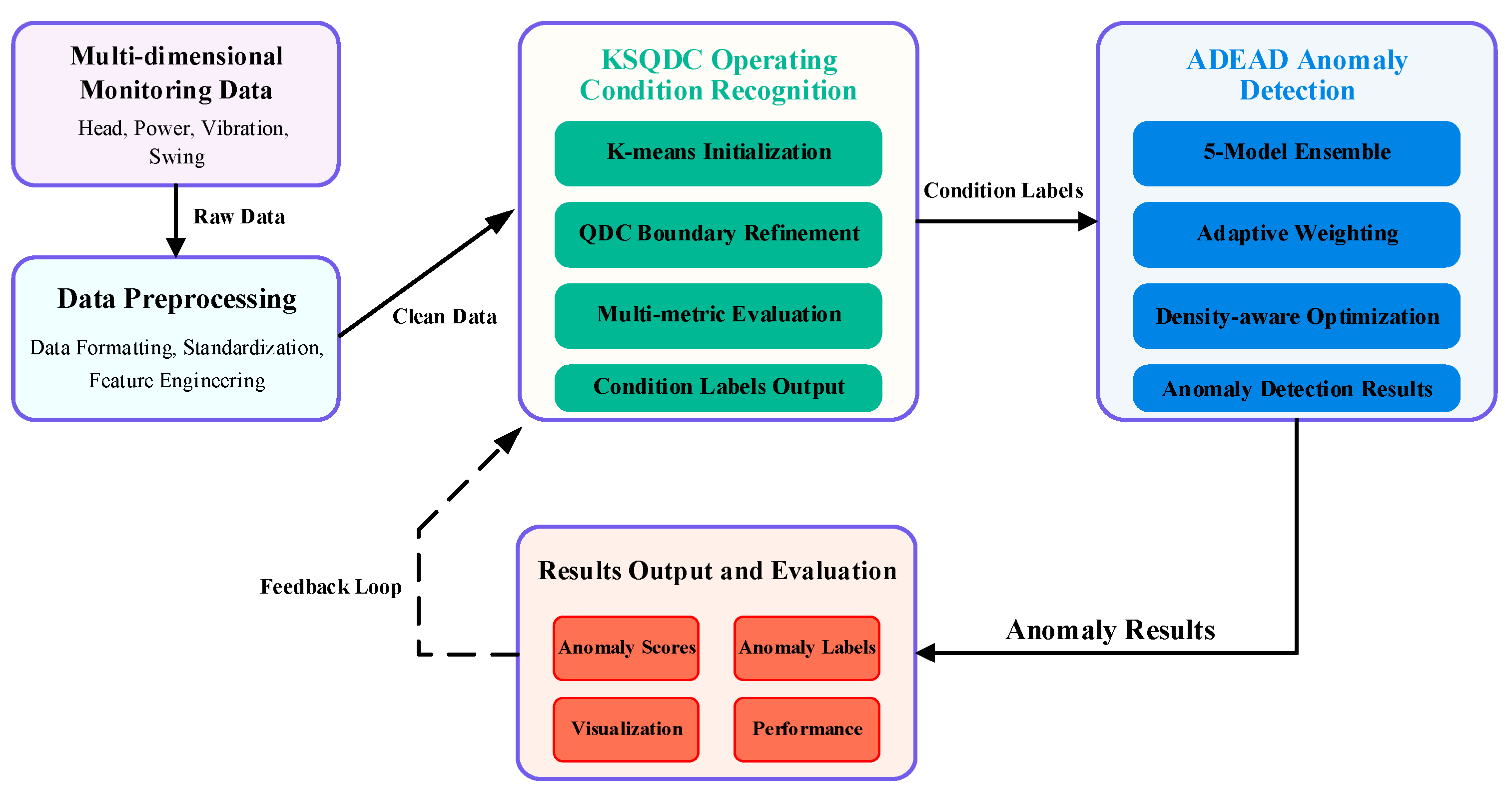 Sensors 25 04093 g002 Sensors 25 04093 g002