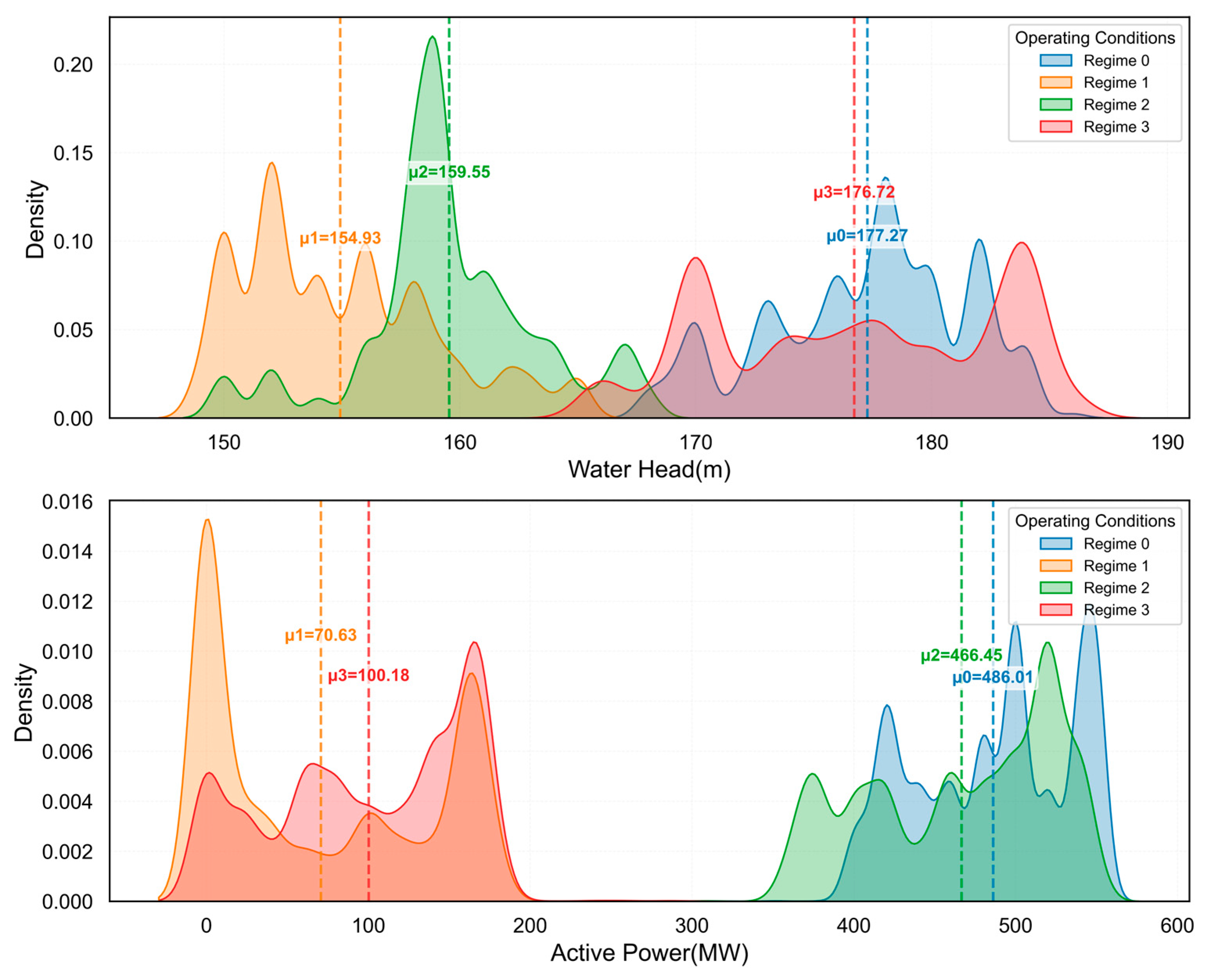 Sensors 25 04093 g011 Sensors 25 04093 g011