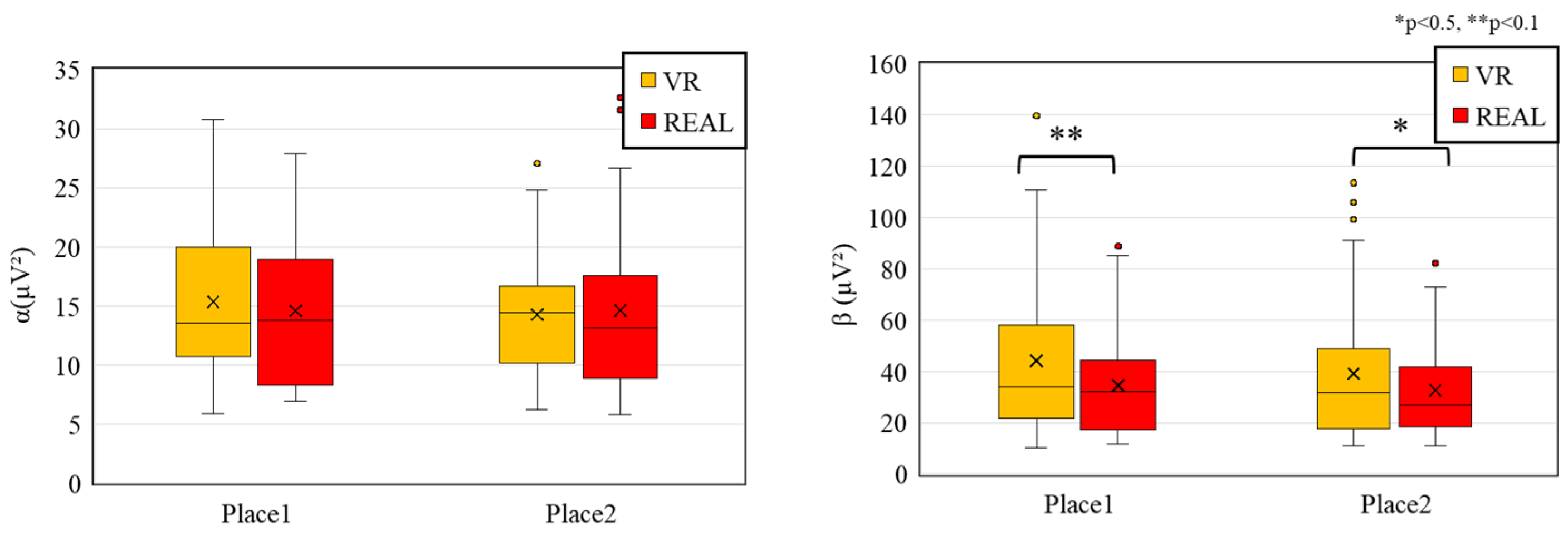 Sensors 25 04097 g007