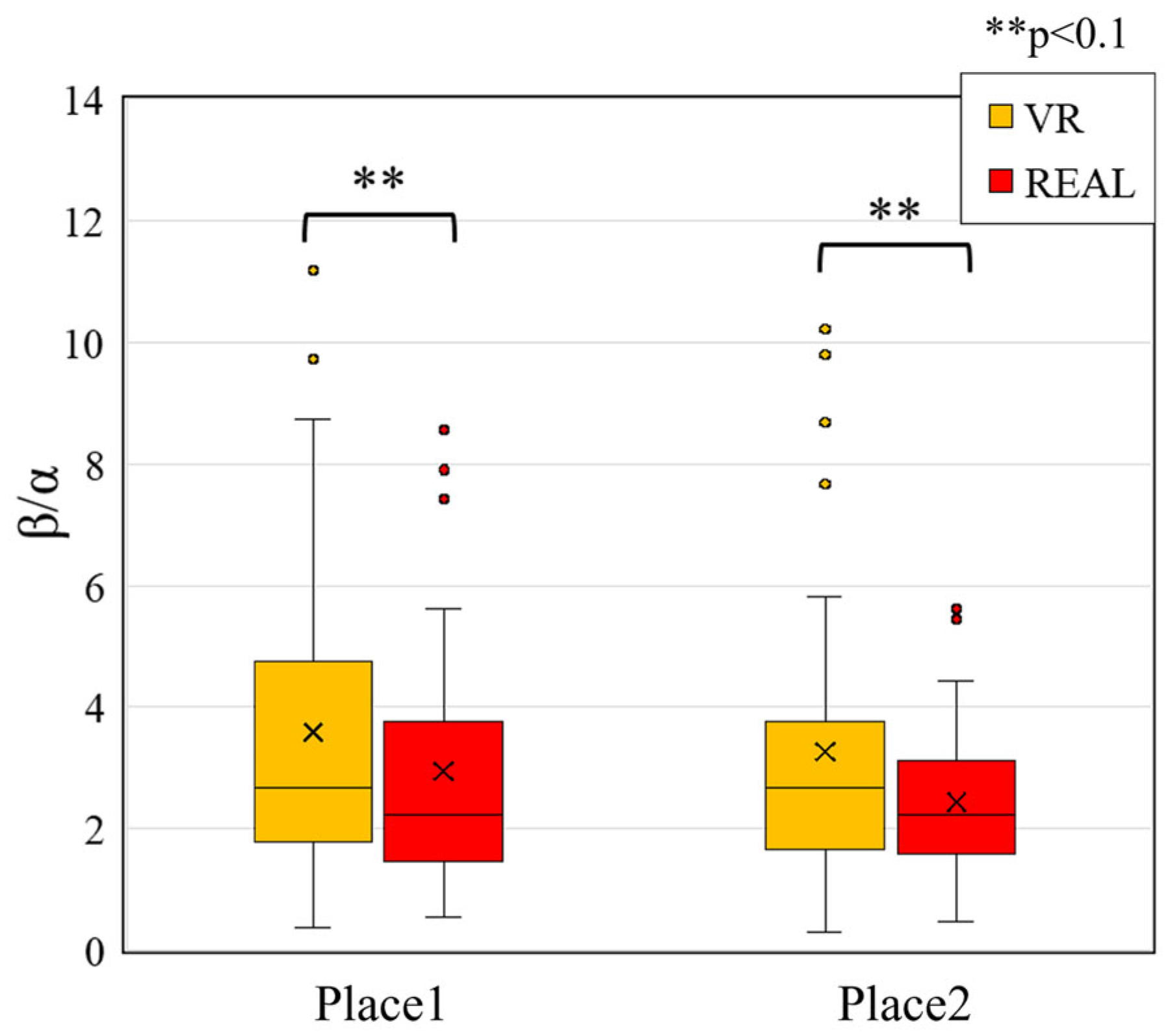 Sensors 25 04097 g008