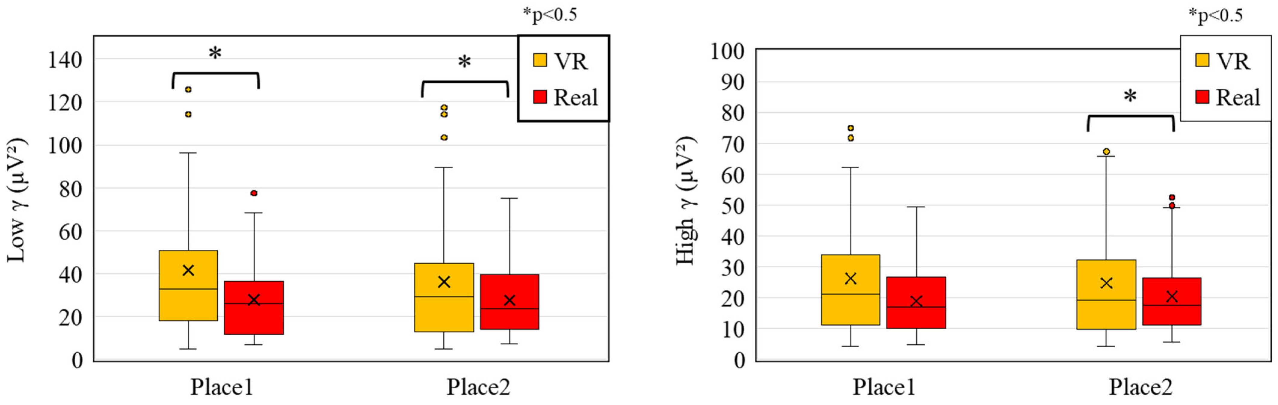 Sensors 25 04097 g010