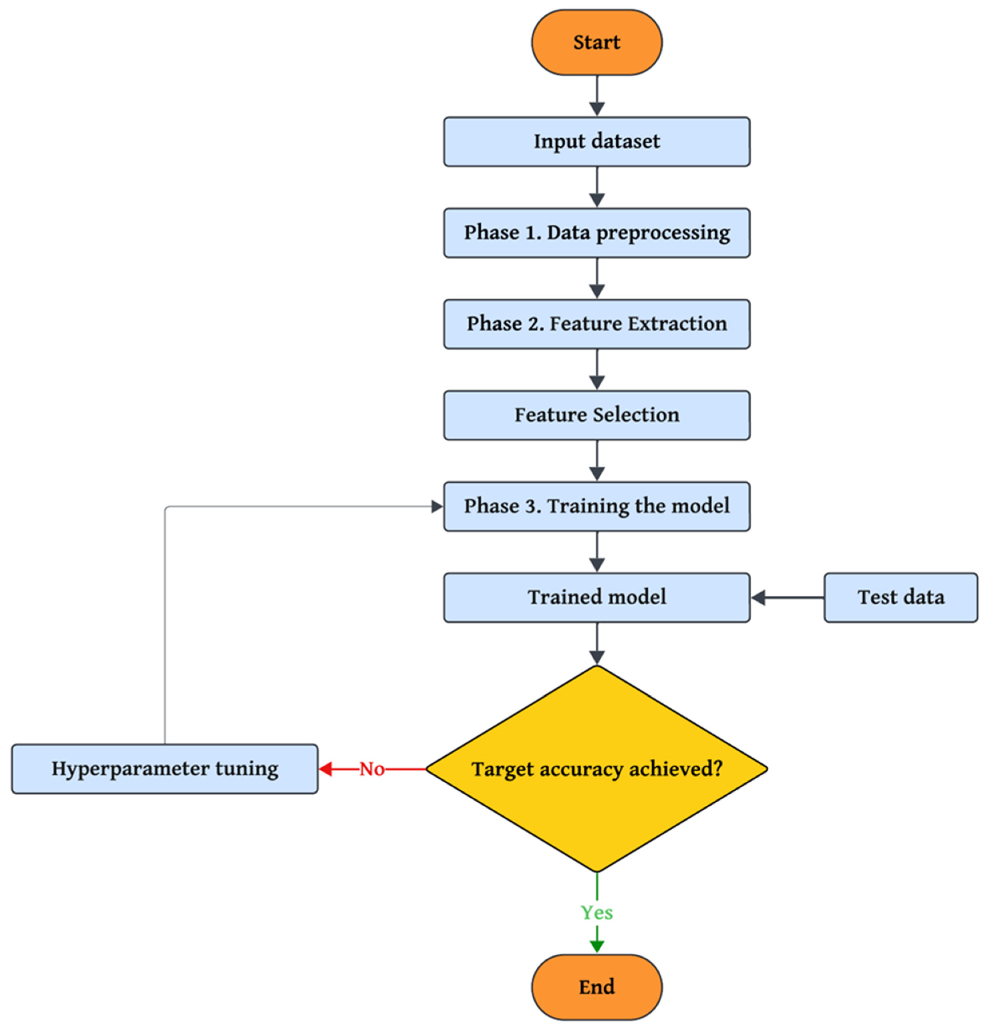 Sensors 25 04098 g001
