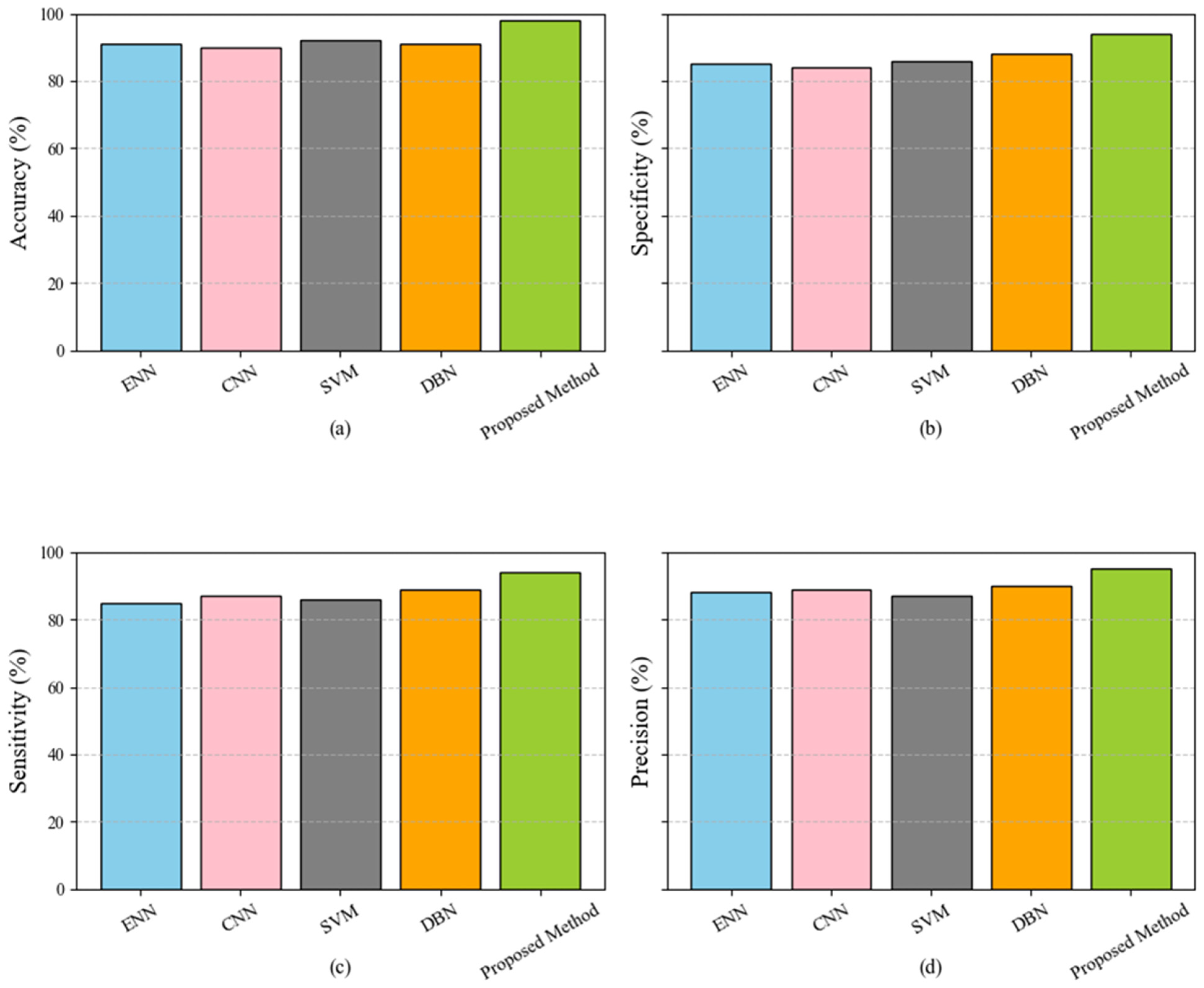Sensors 25 04098 g002