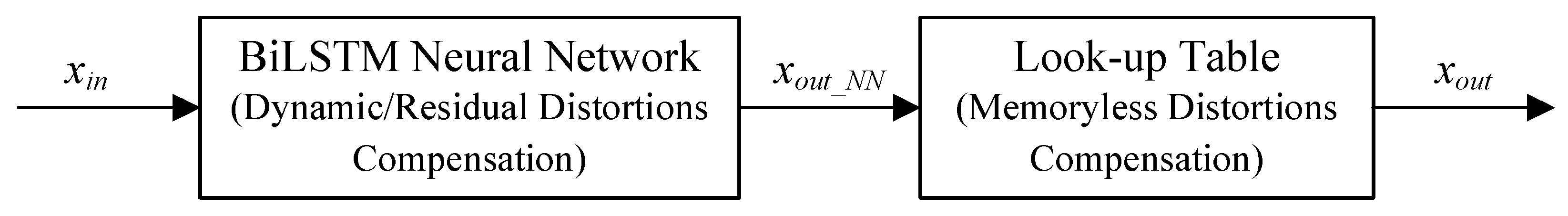 Sensors 25 04099 g002