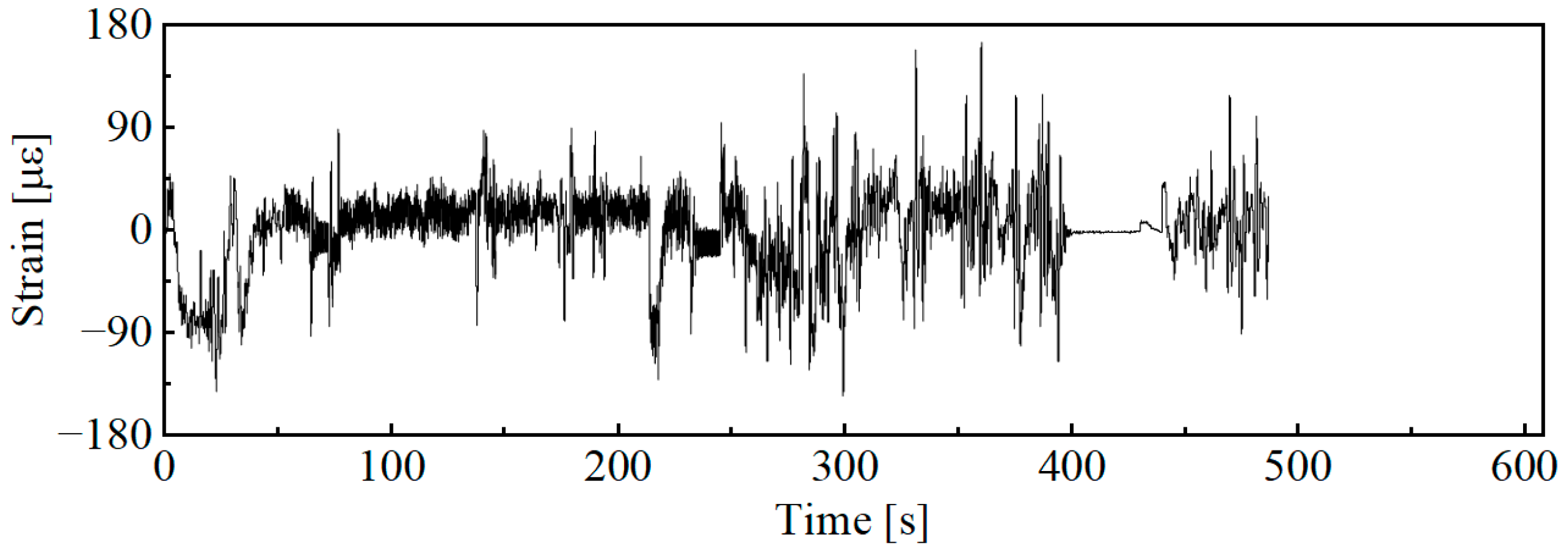 Sensors 25 04100 g006 Sensors 25 04100 g006