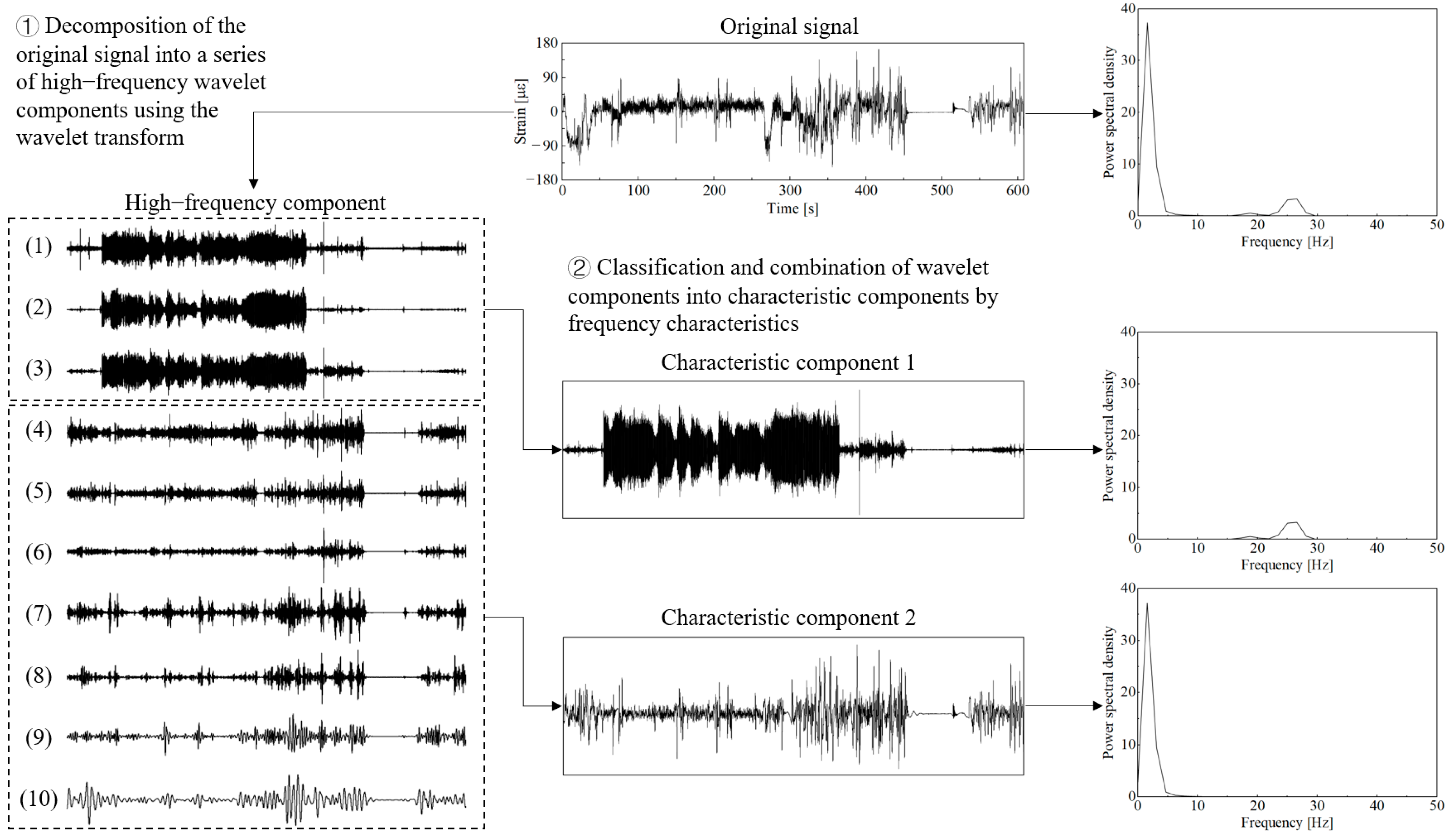 Sensors 25 04100 g007 Sensors 25 04100 g007