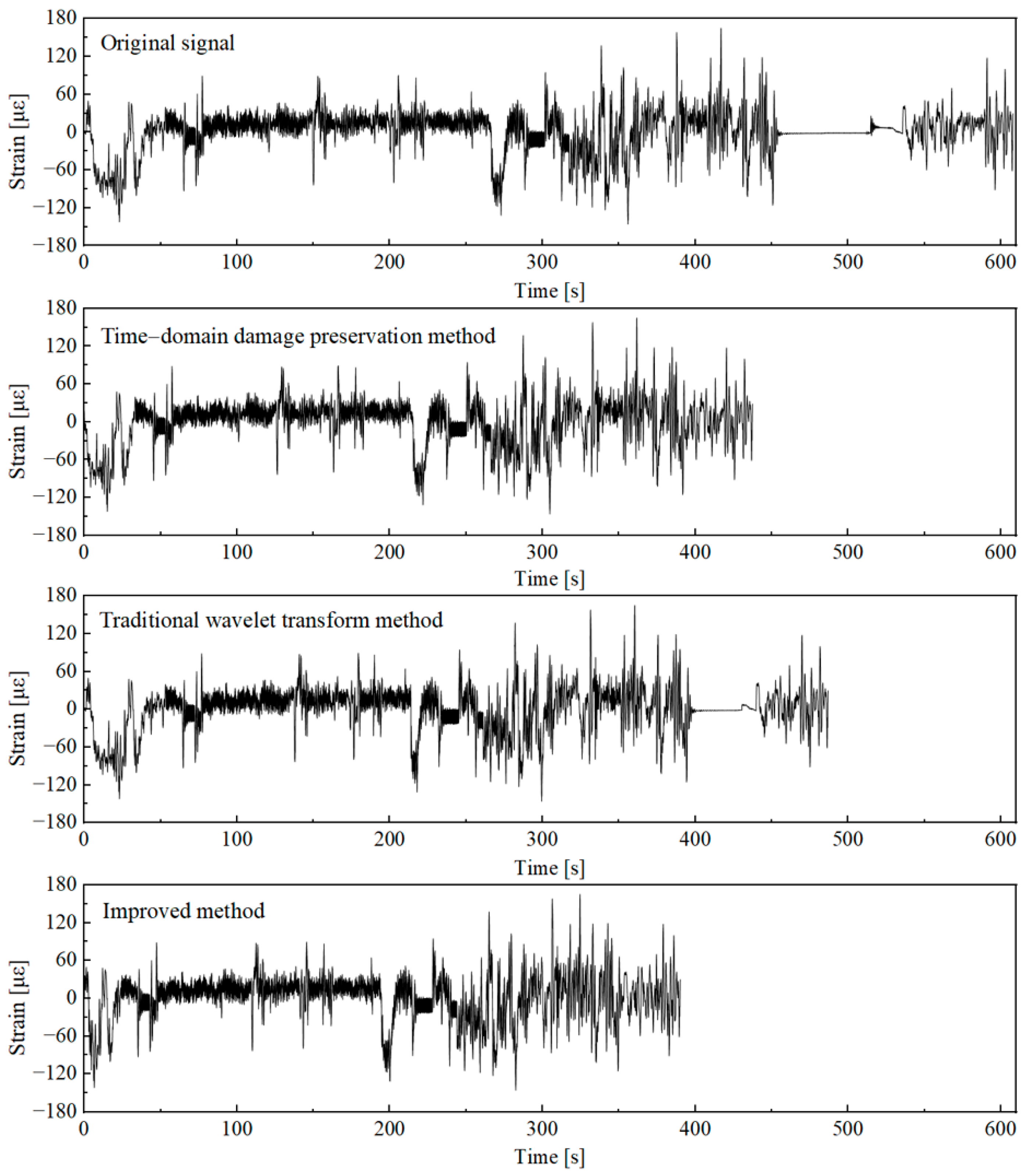Sensors 25 04100 g010 Sensors 25 04100 g010