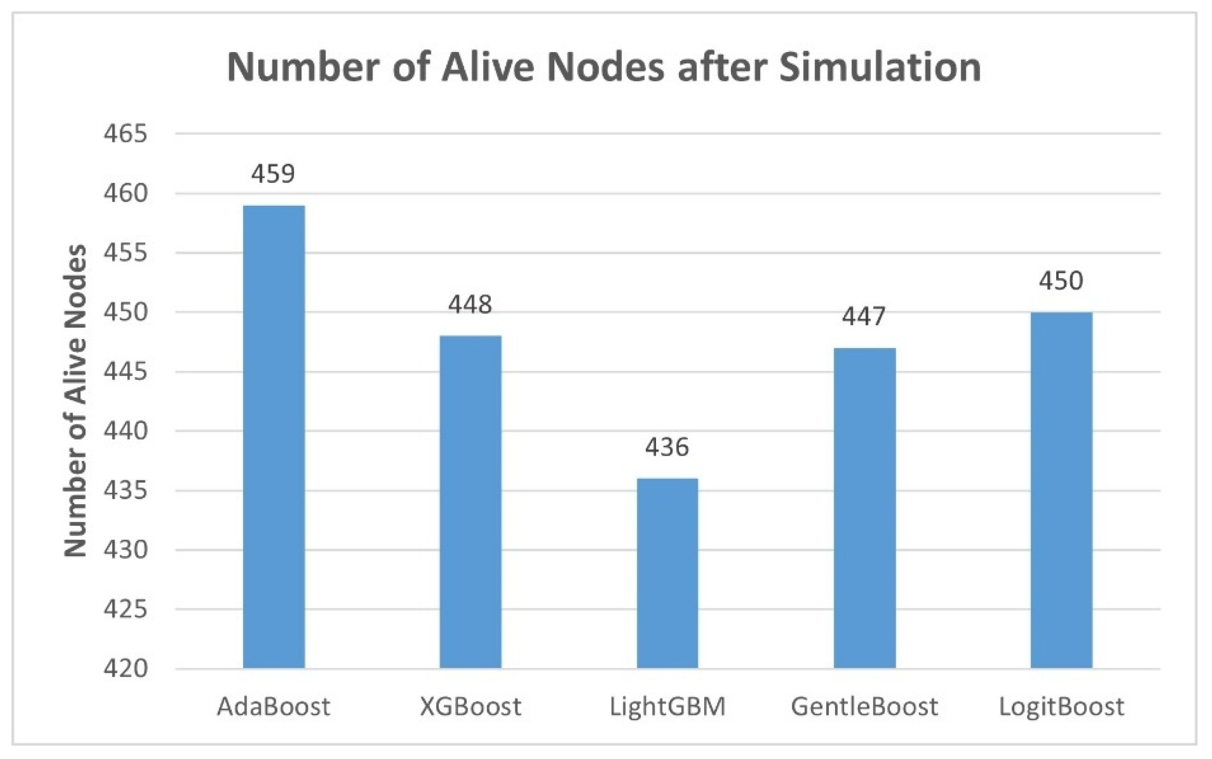 Sensors 25 04101 g001
