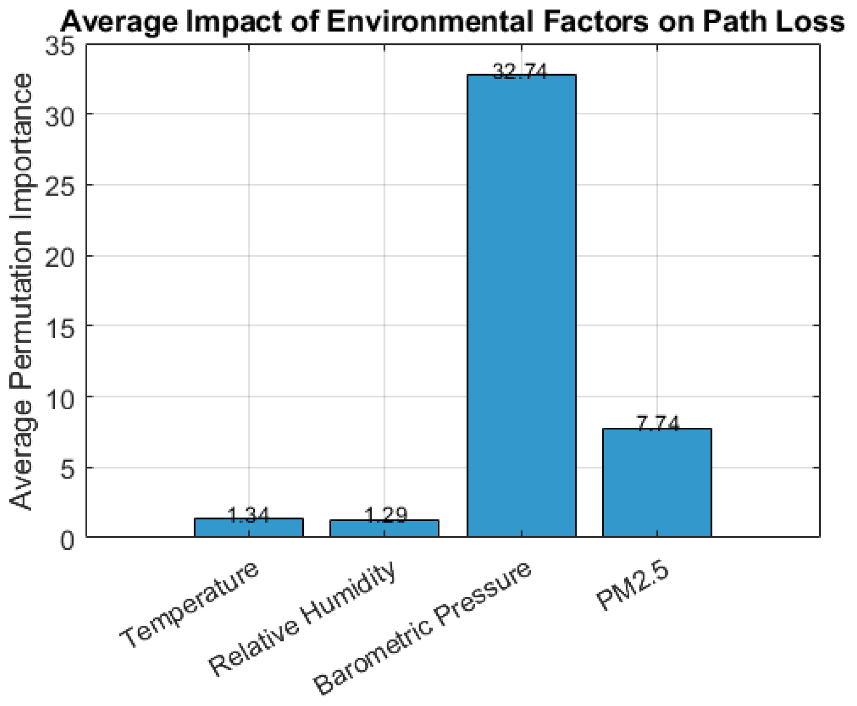Sensors 25 04101 g002
