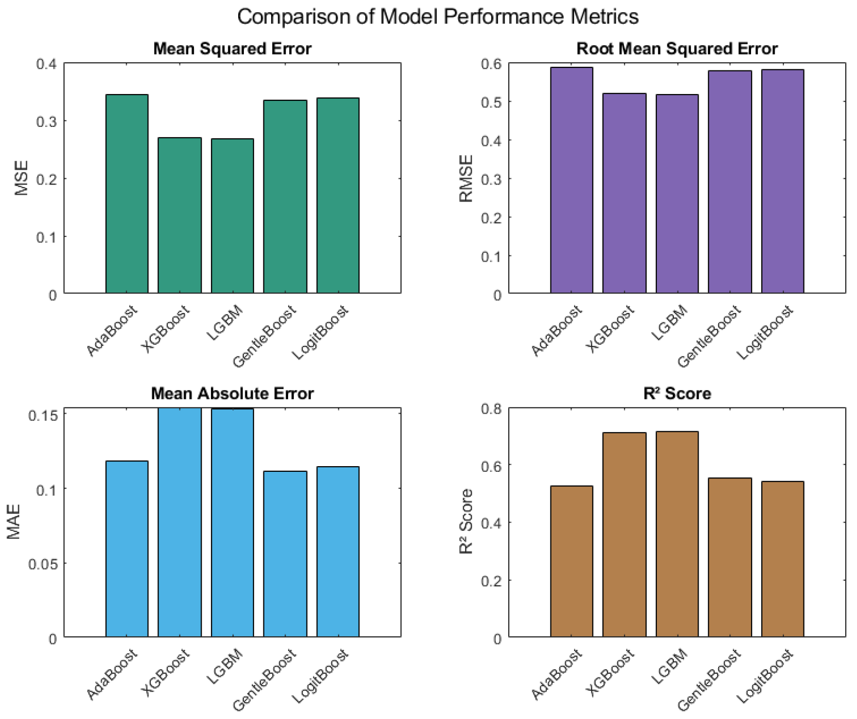 Sensors 25 04101 g003