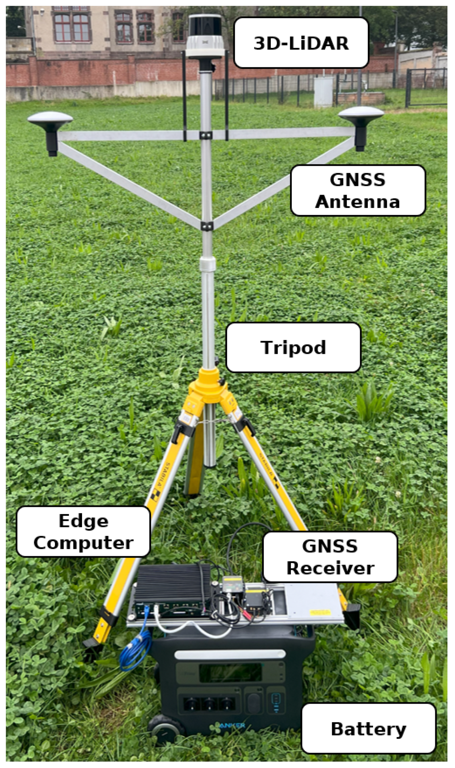 Sensors 25 04103 g001