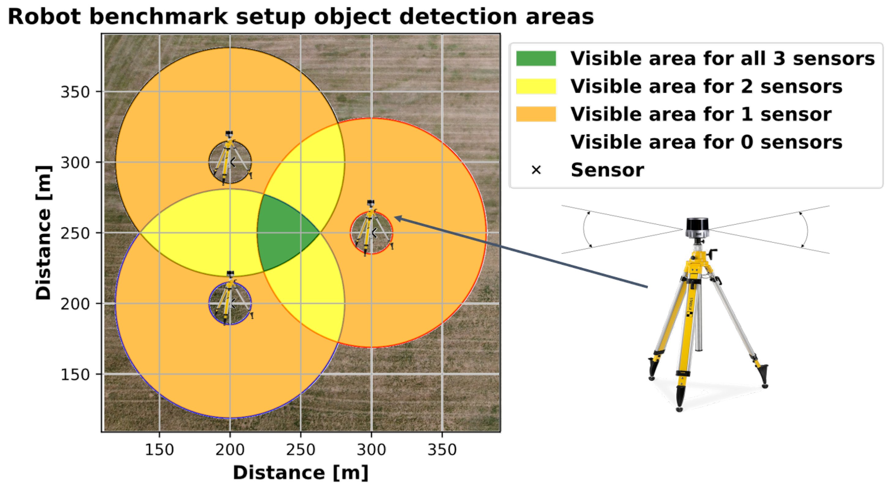 Sensors 25 04103 g003