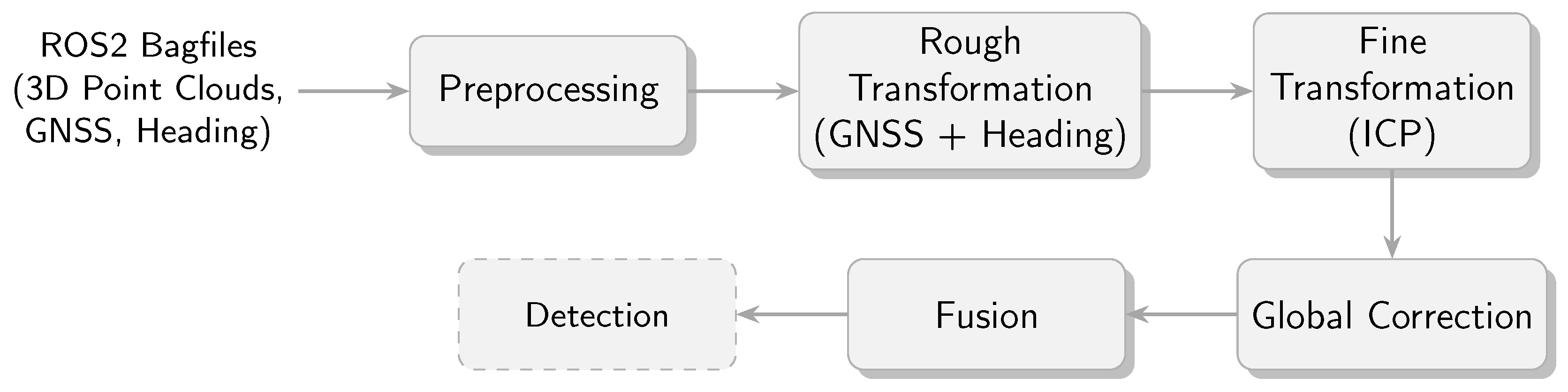 Sensors 25 04103 g004