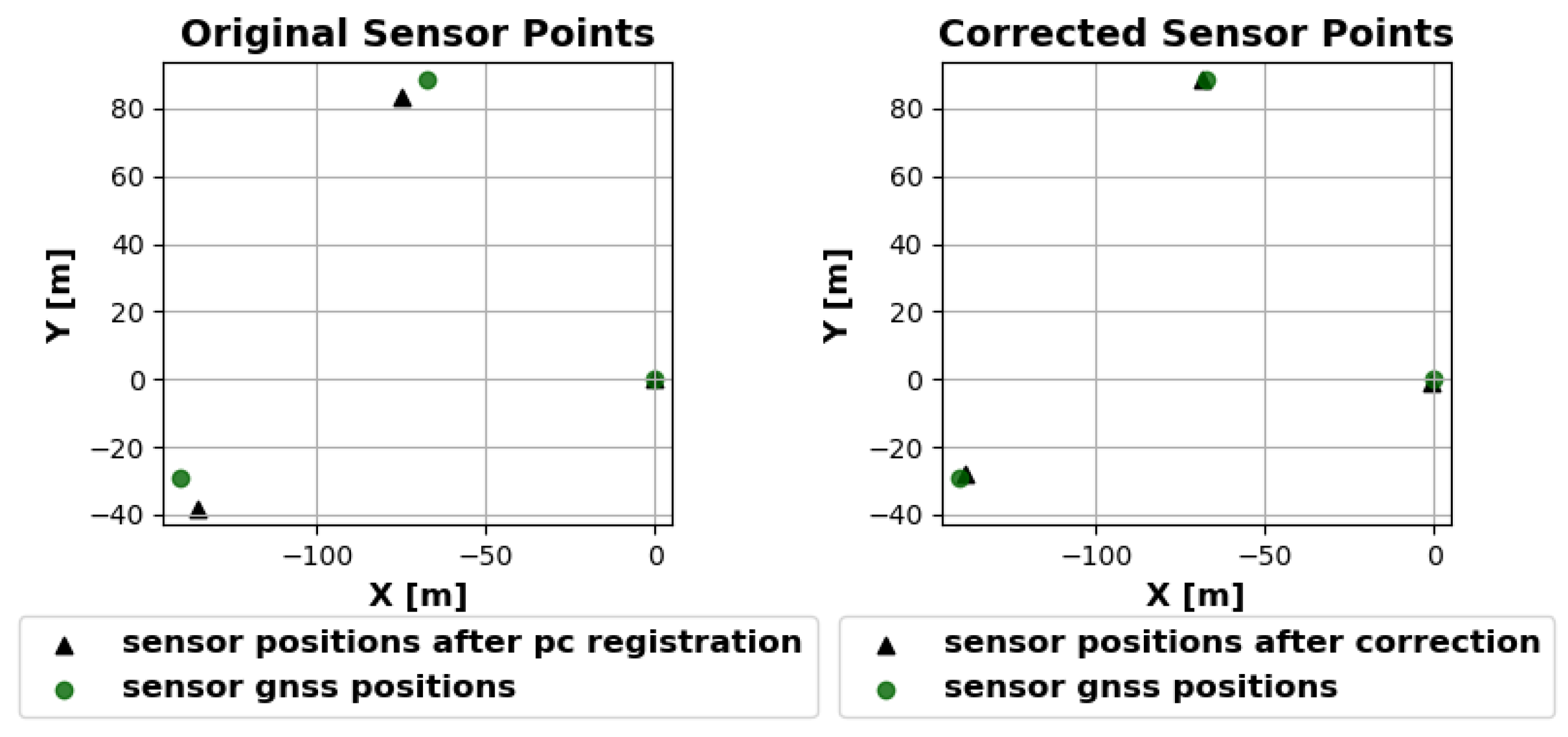 Sensors 25 04103 g006