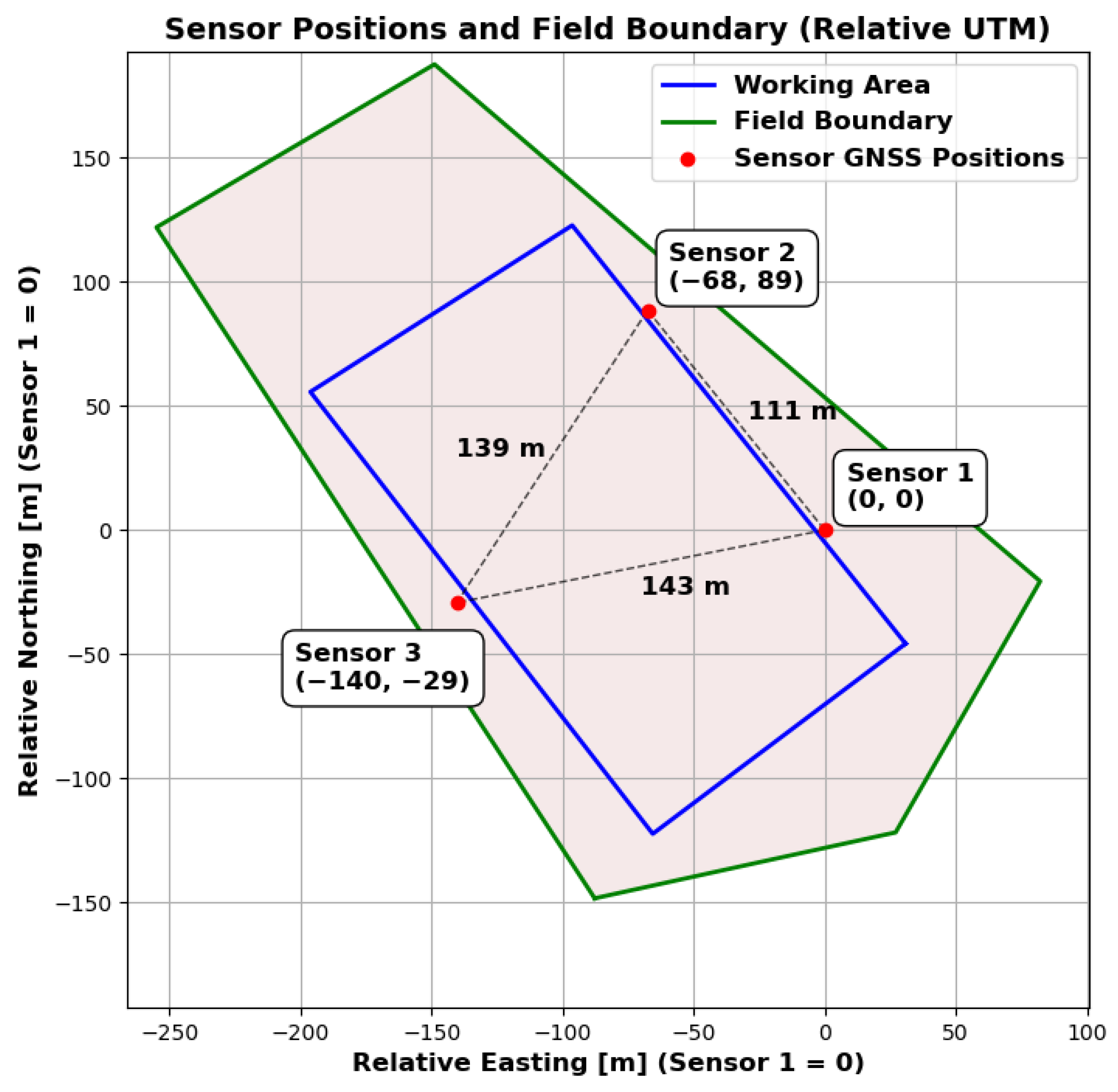 Sensors 25 04103 g009