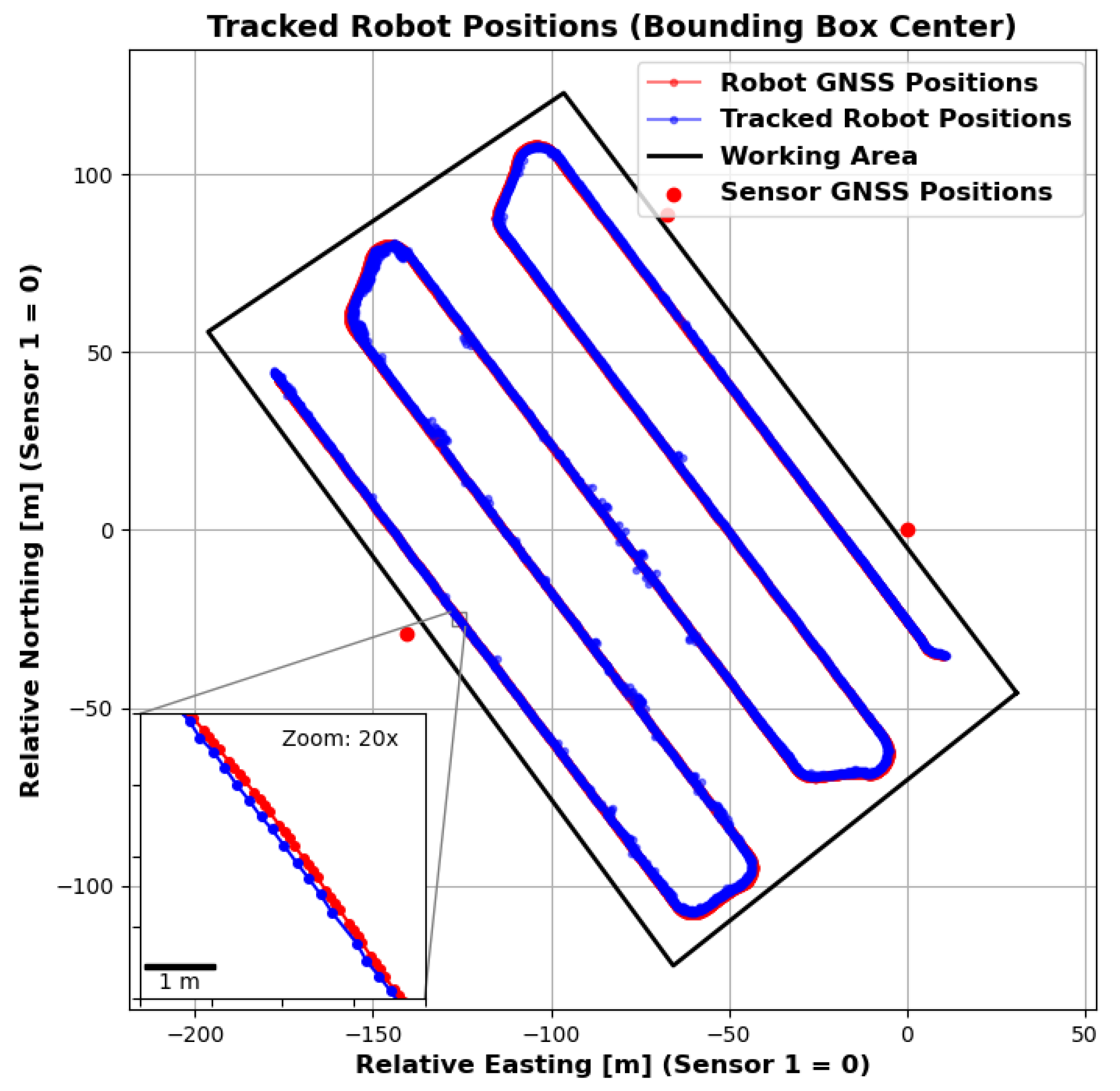 Sensors 25 04103 g012