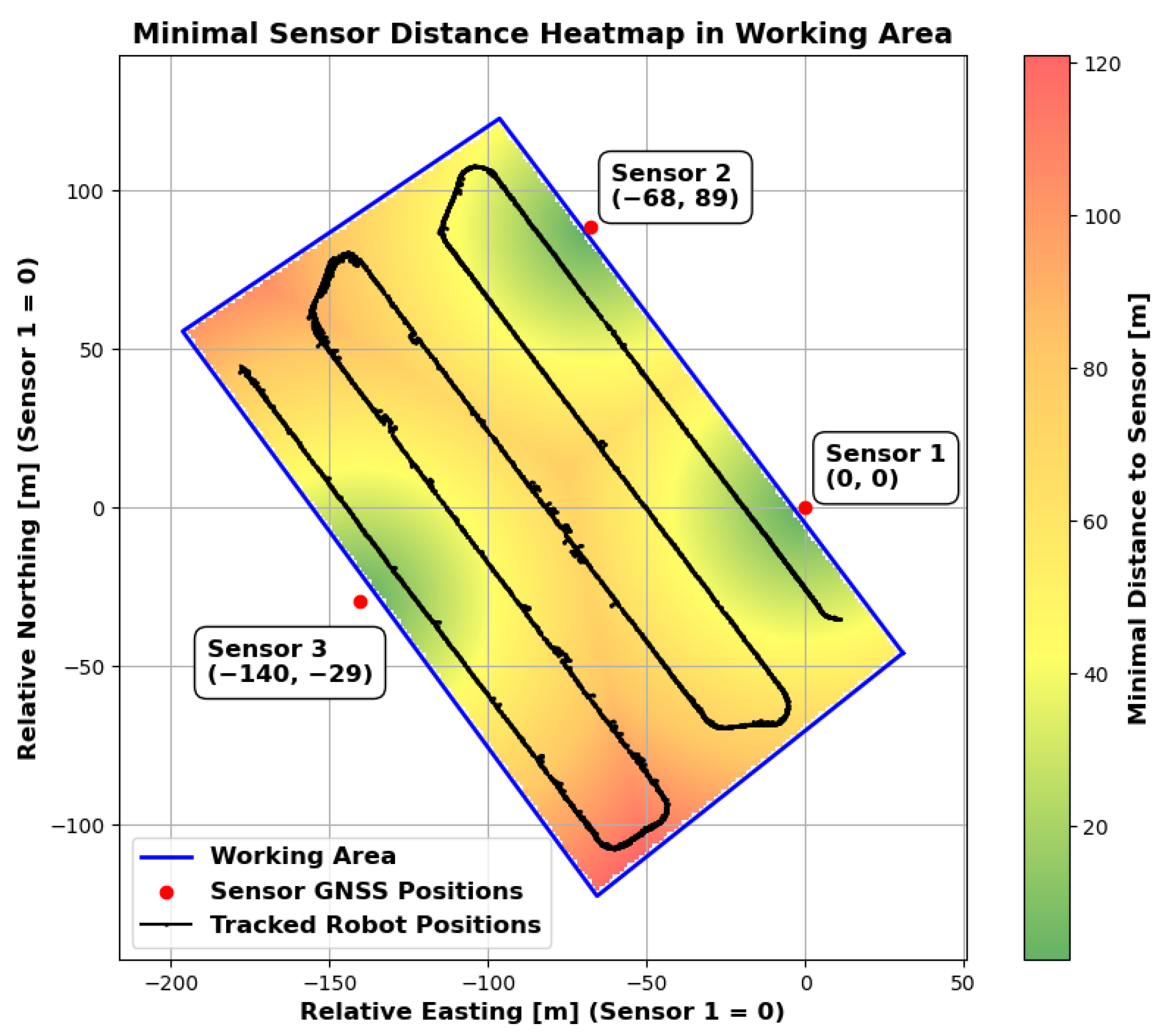Sensors 25 04103 g013