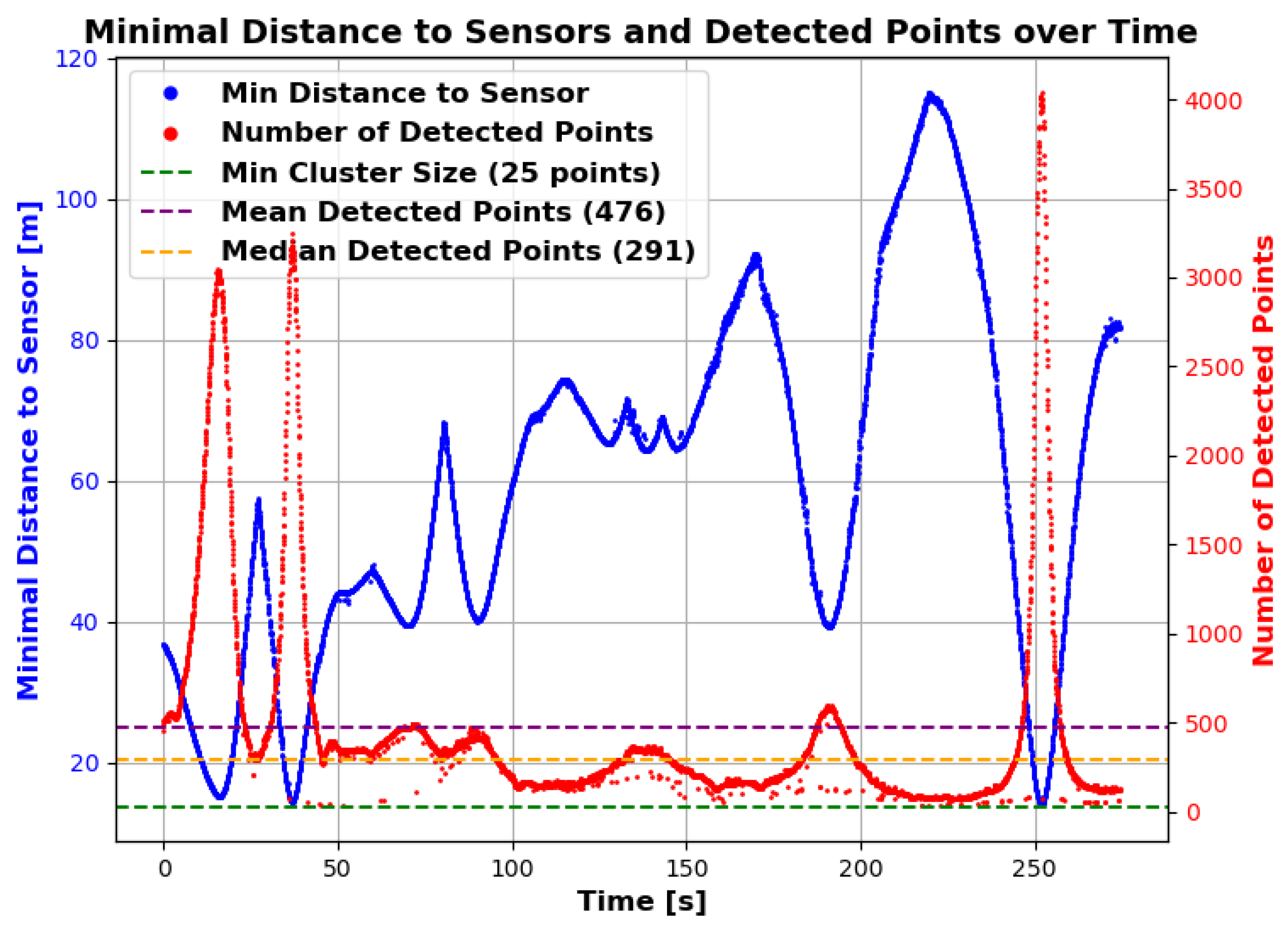 Sensors 25 04103 g014