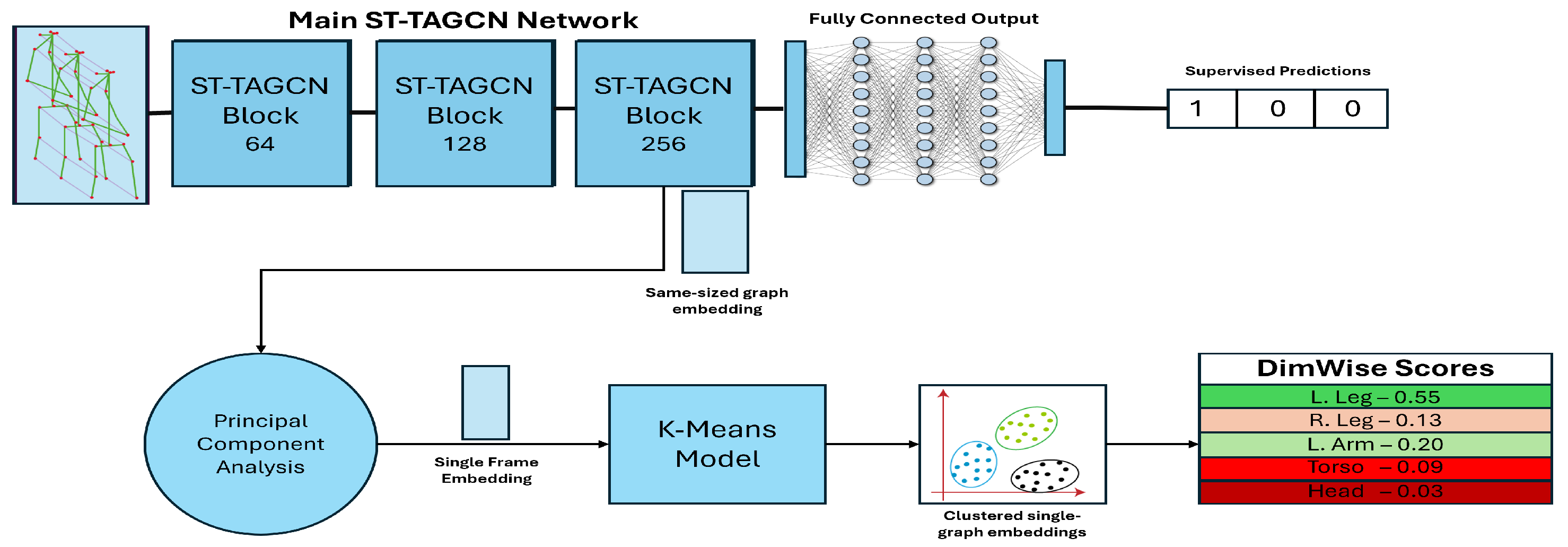 Sensors 25 04106 g002