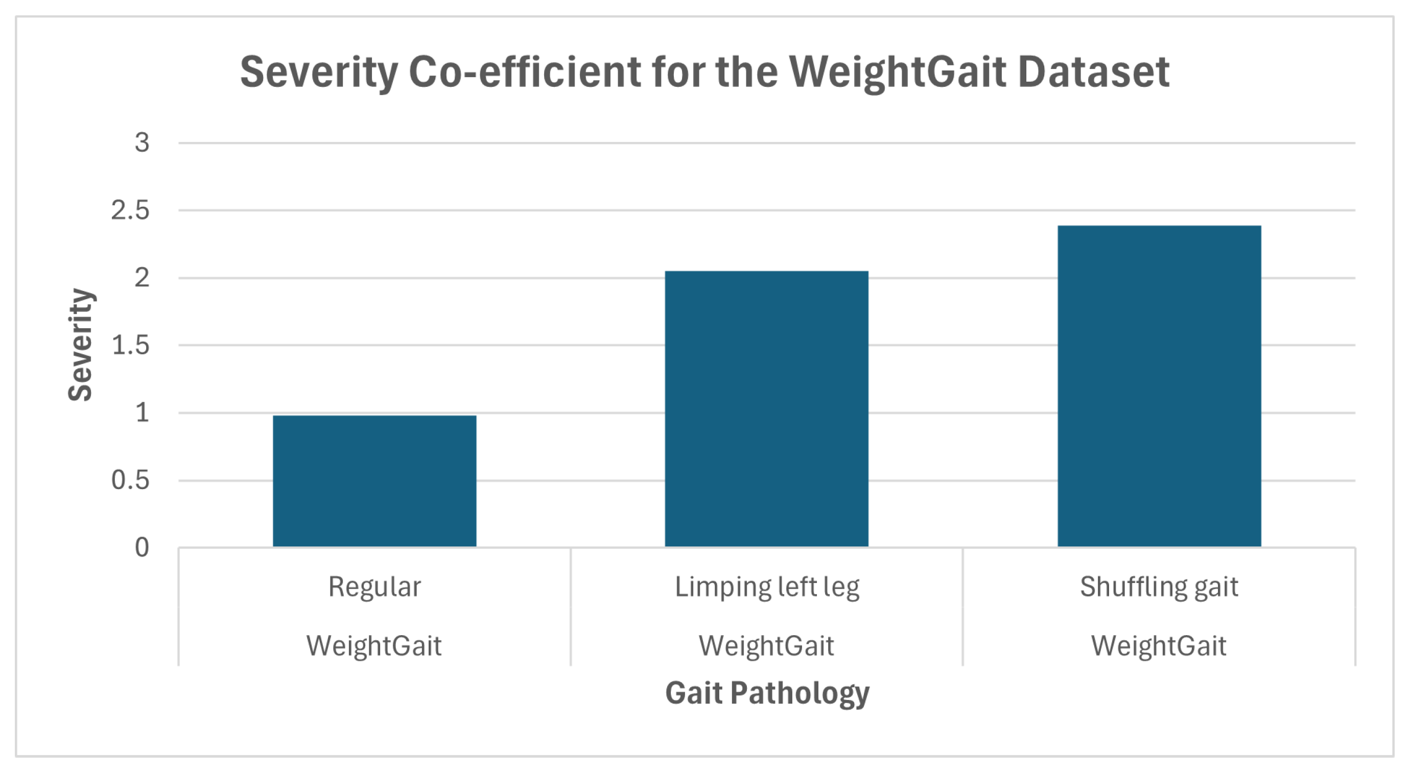 Sensors 25 04106 g003