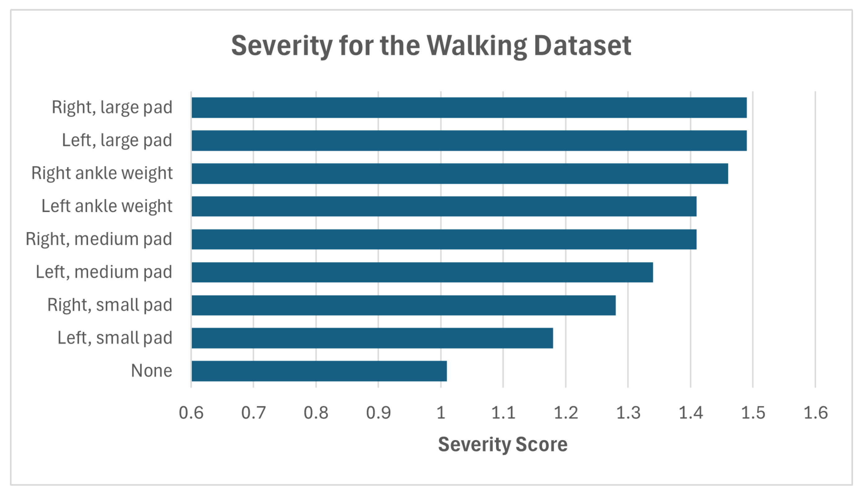 Sensors 25 04106 g004