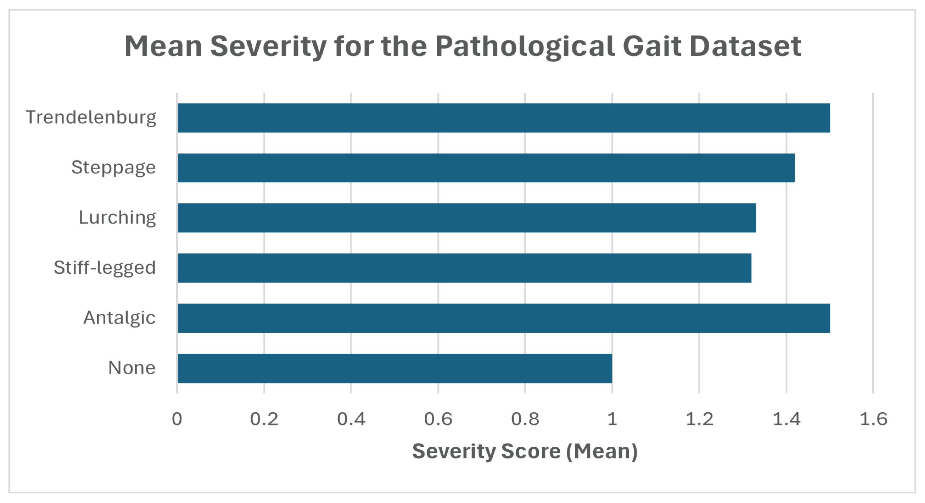 Sensors 25 04106 g0a1