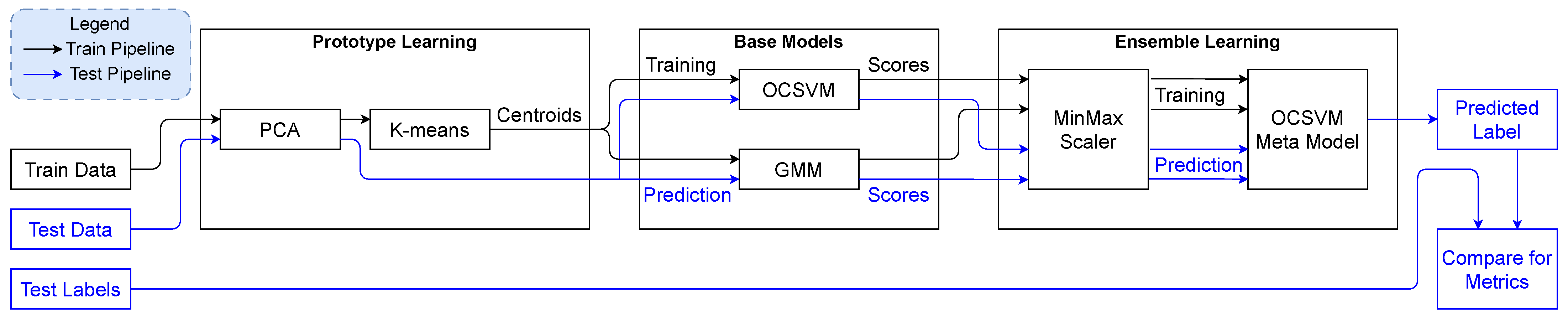Sensors 25 04111 g001