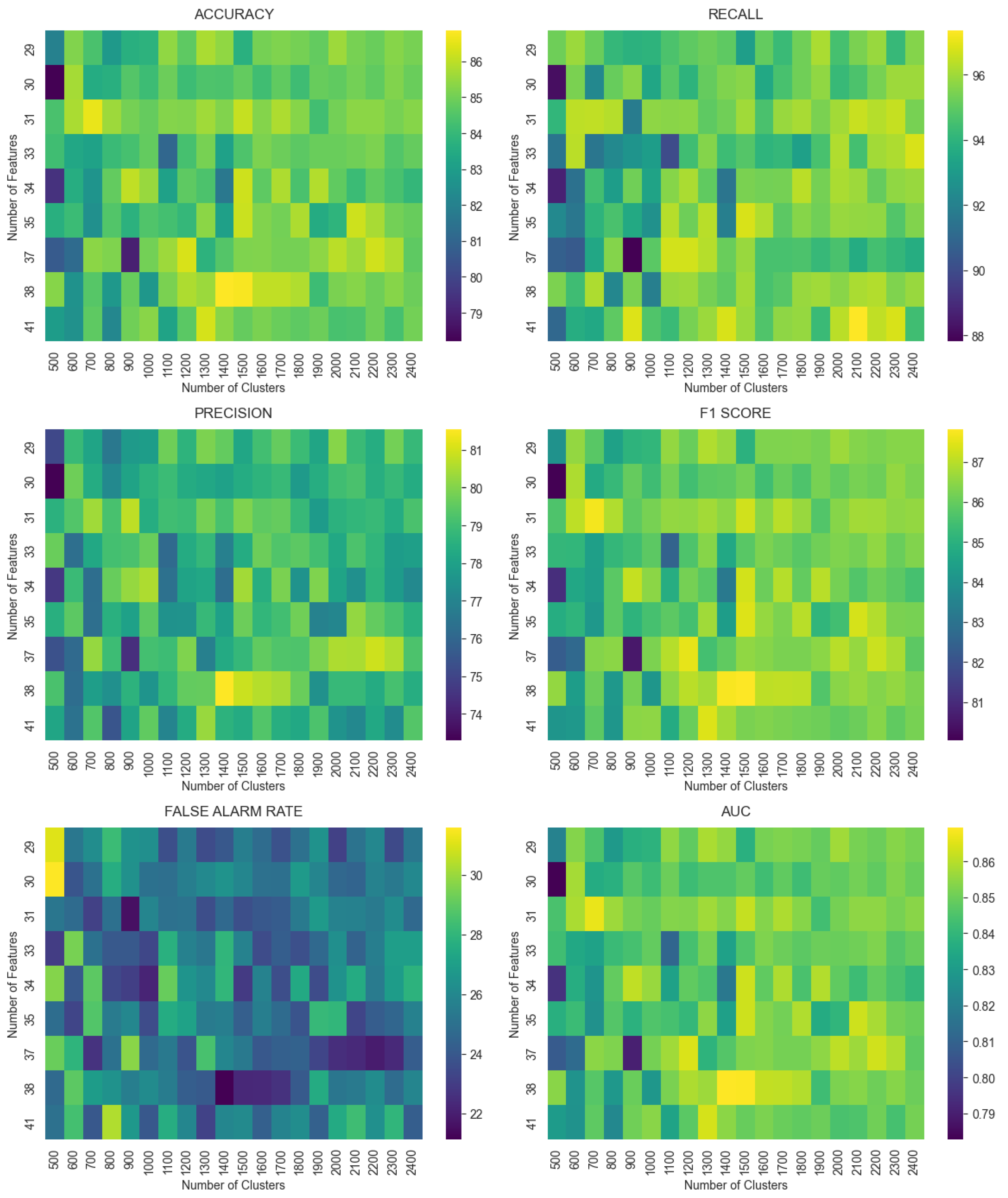 Sensors 25 04111 g002