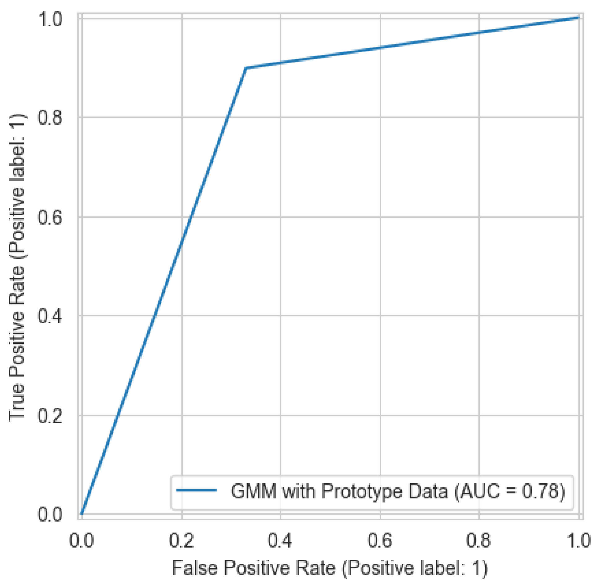 Sensors 25 04111 g005