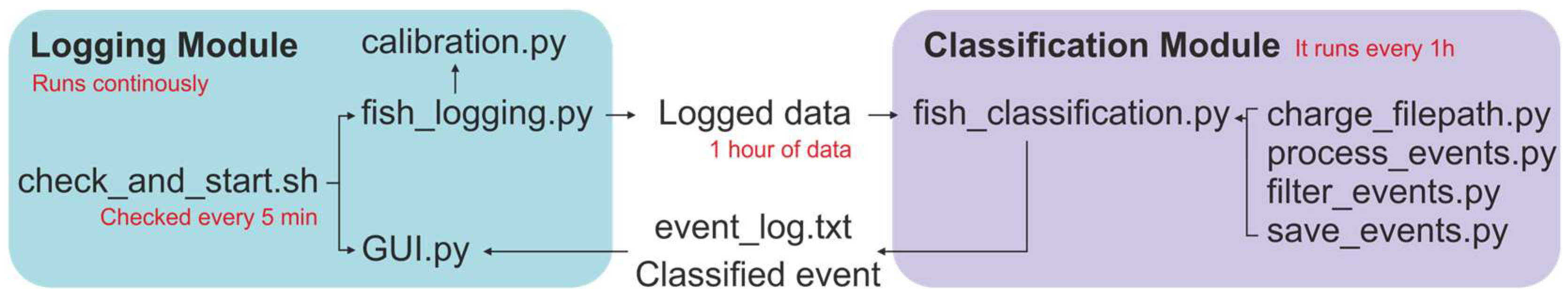 Sensors 25 04112 g005