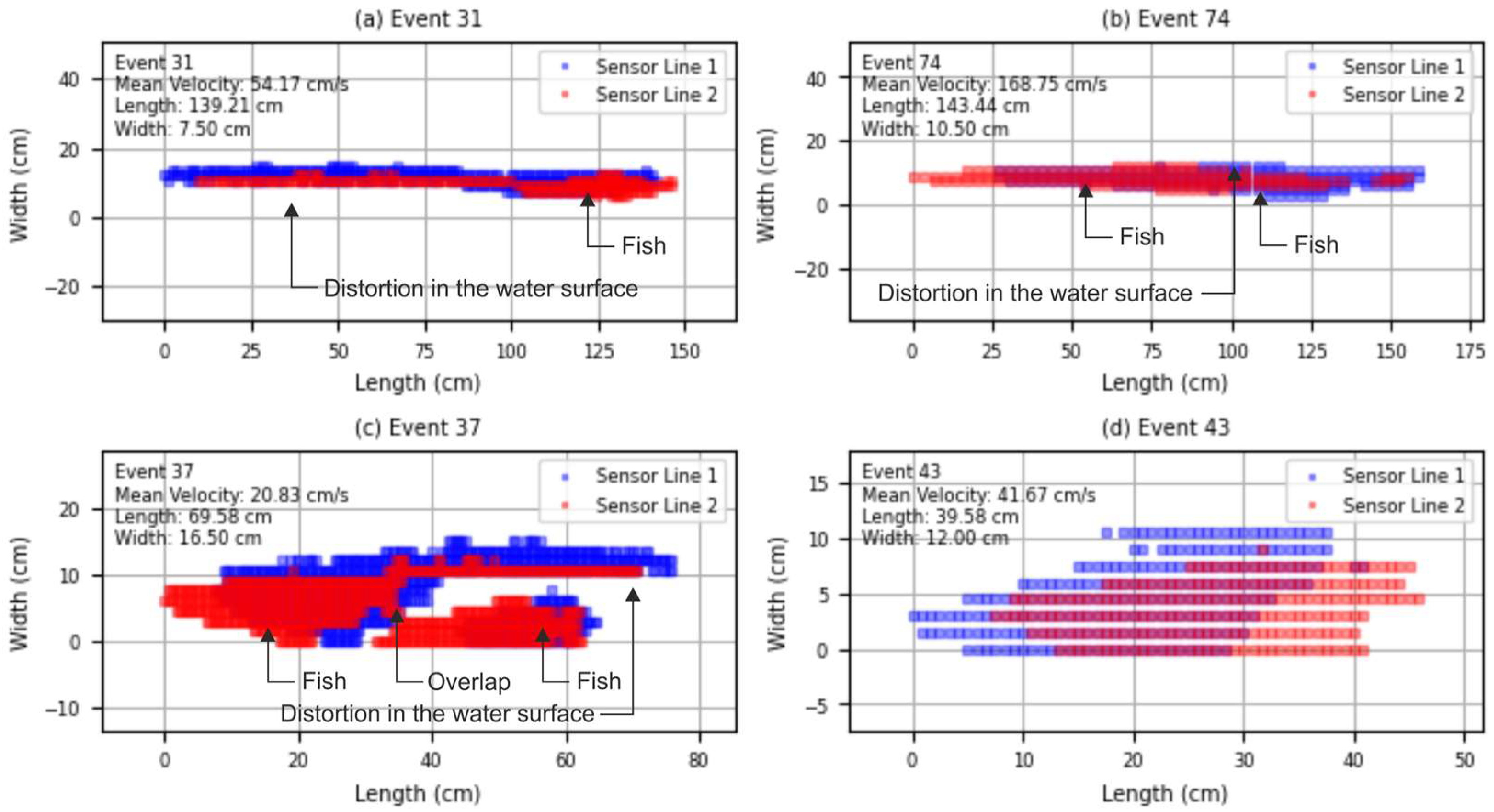 Sensors 25 04112 g010