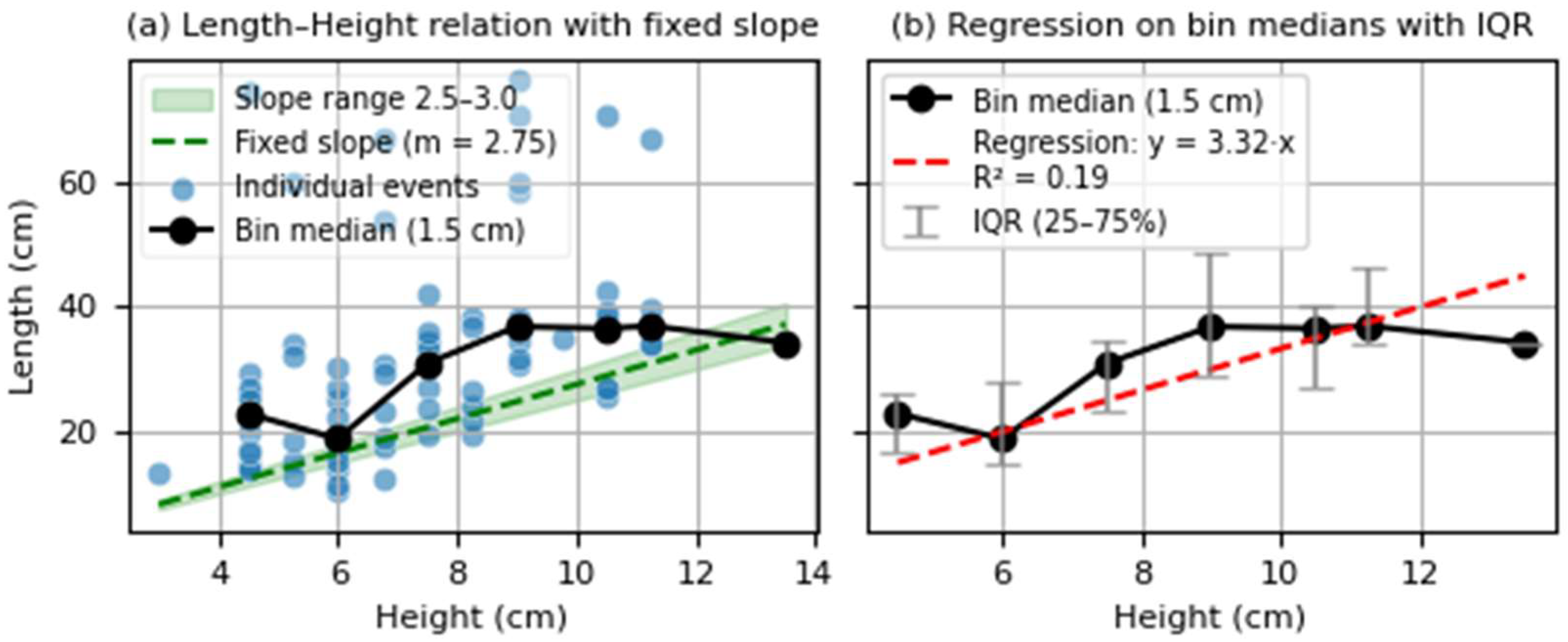 Sensors 25 04112 g011