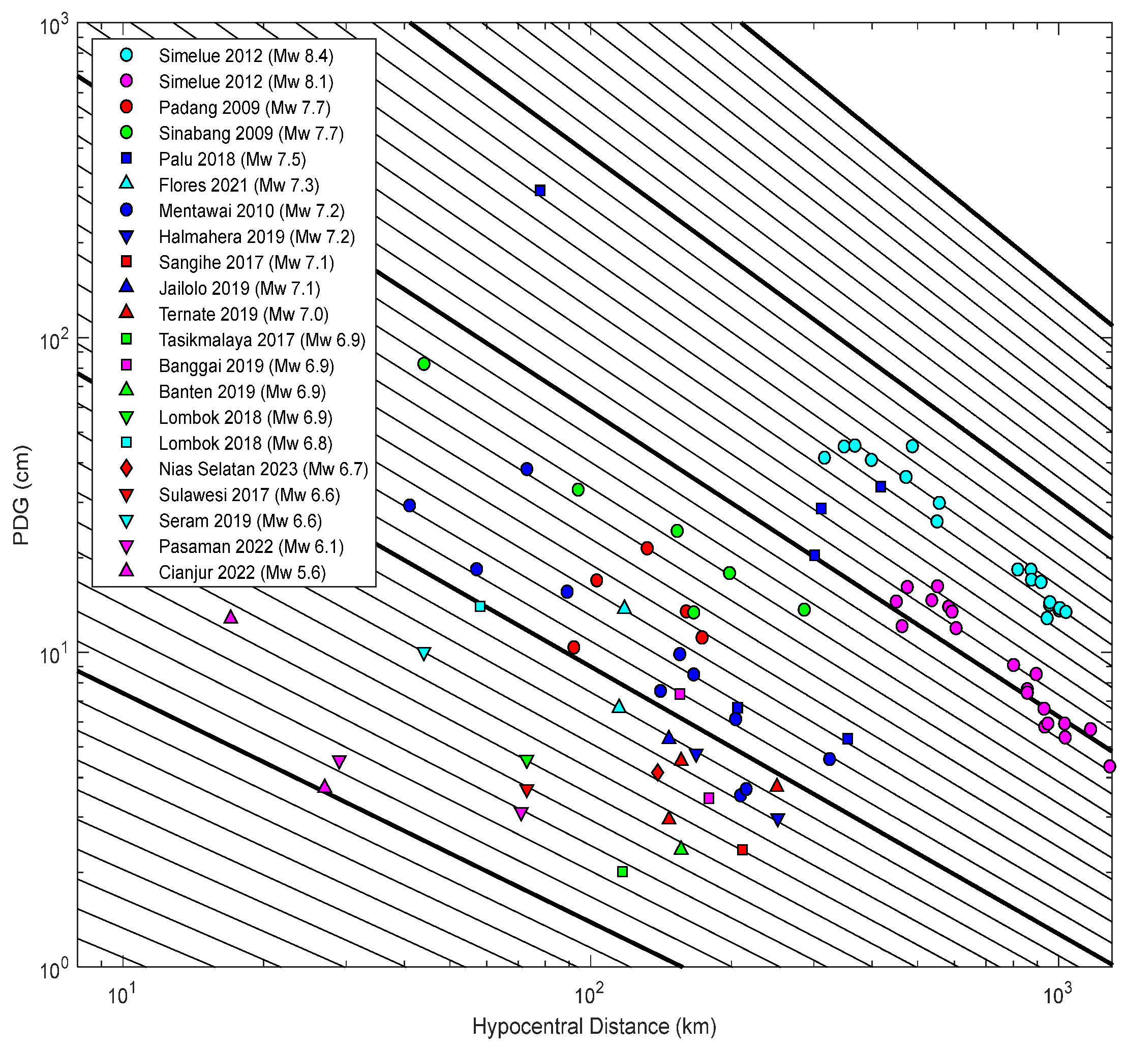 Sensors 25 04113 g005