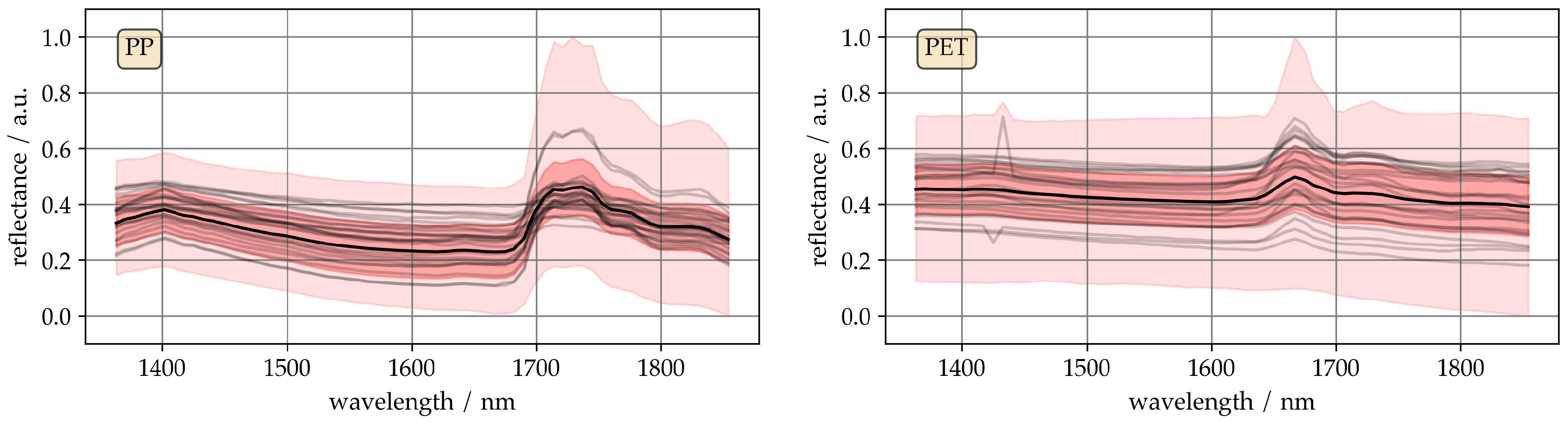 Sensors 25 04114 g001