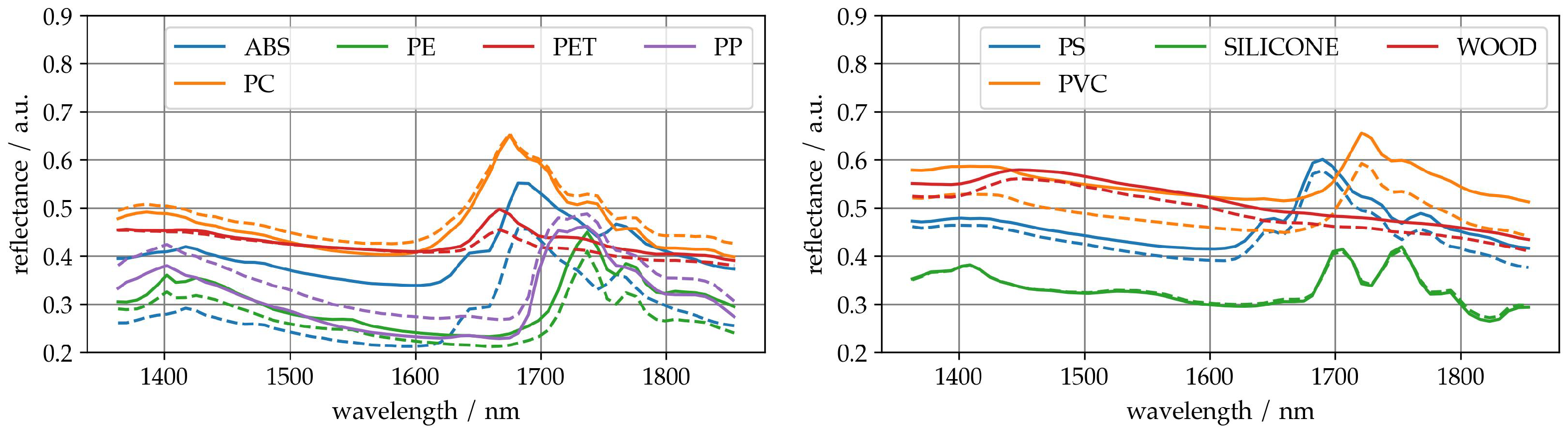 Sensors 25 04114 g005