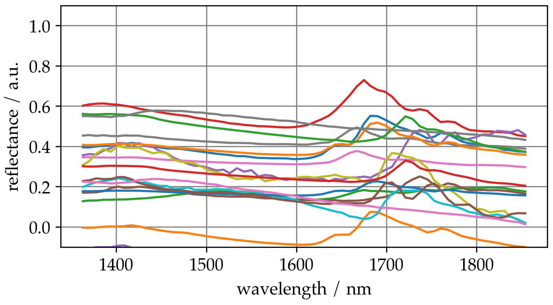 Sensors 25 04114 g006