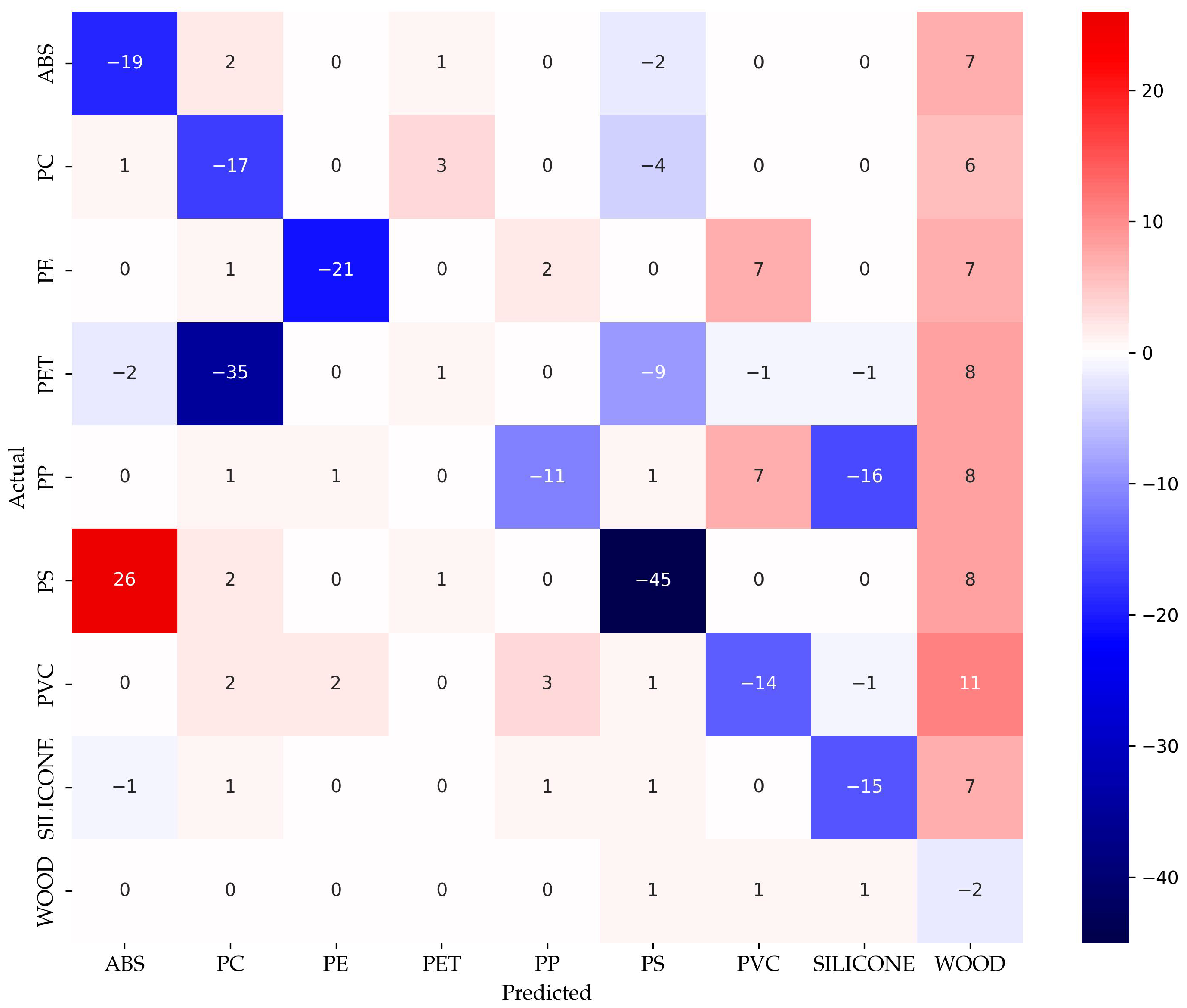 Sensors 25 04114 g009
