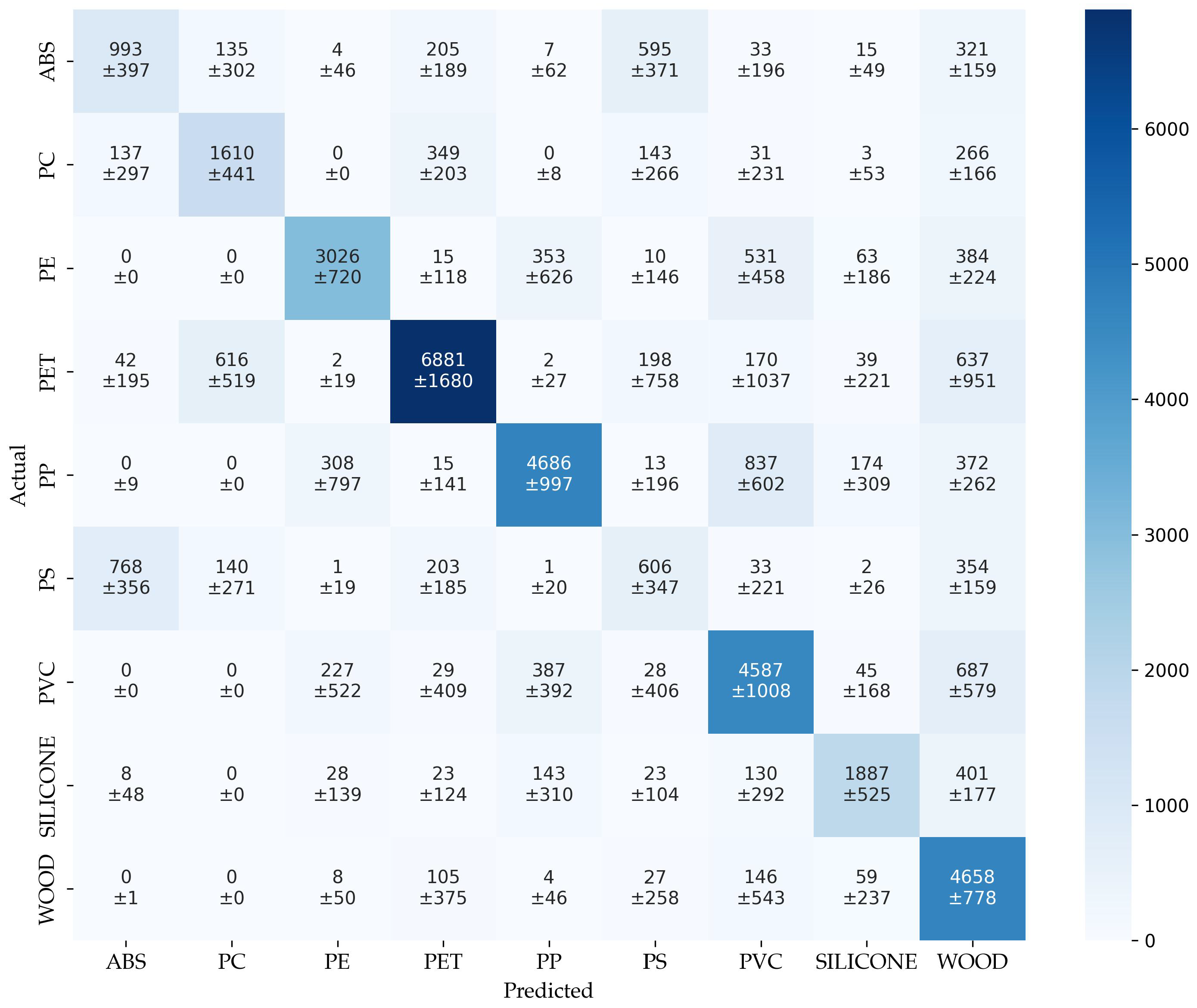 Sensors 25 04114 g010