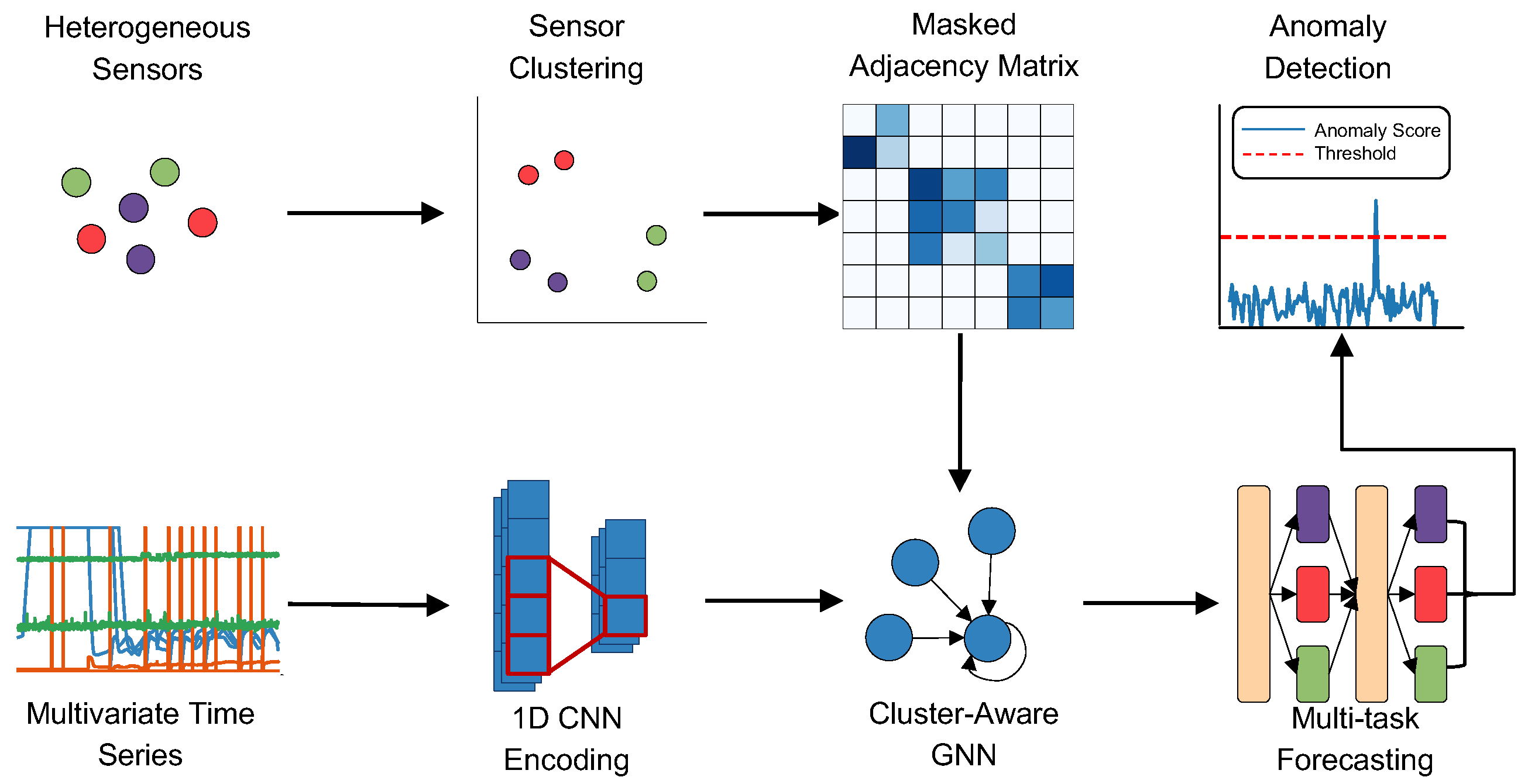 Sensors 25 04115 g002