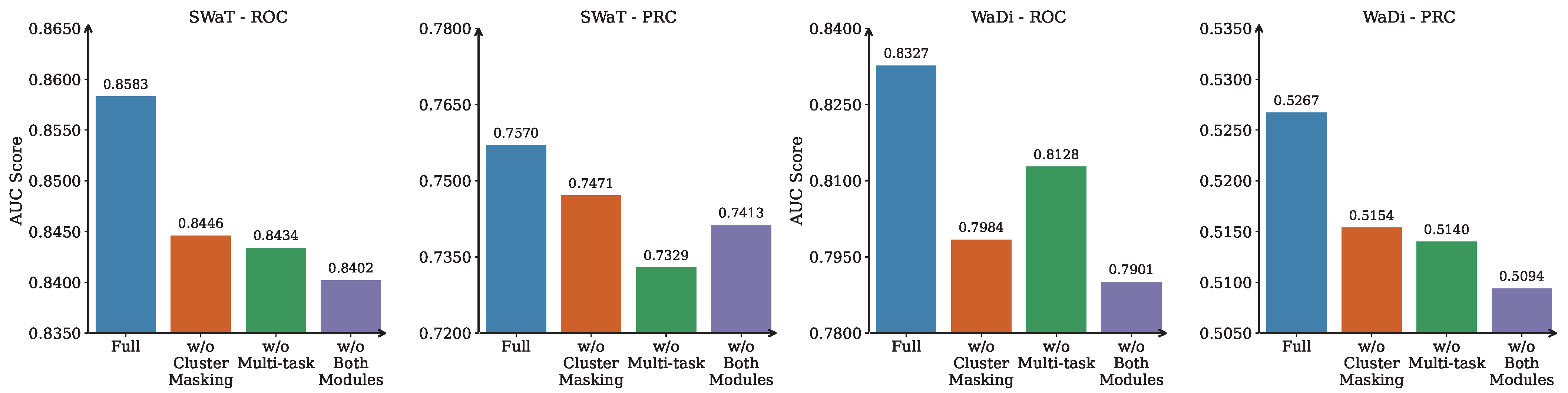 Sensors 25 04115 g003