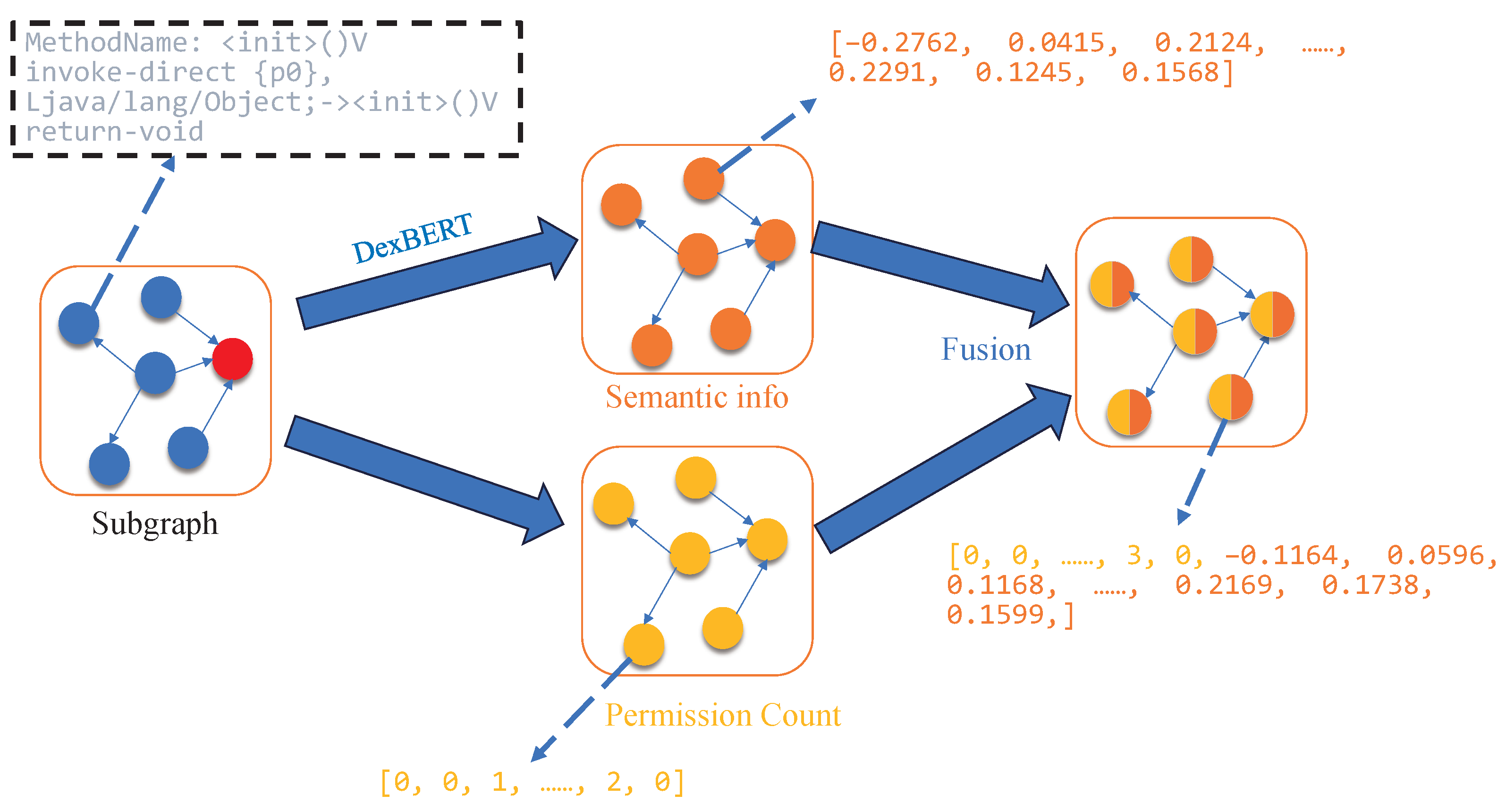 Sensors 25 04116 g003