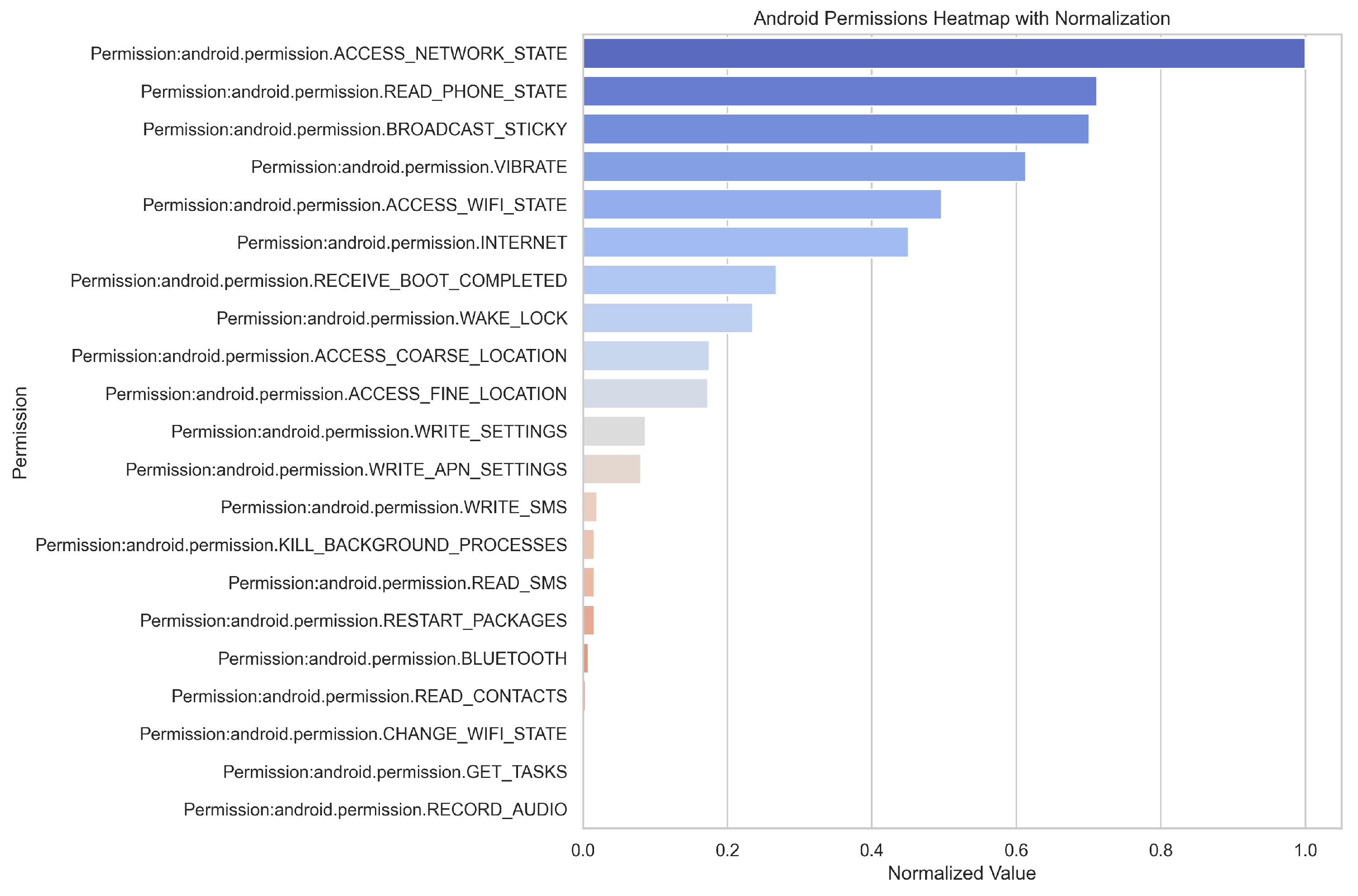 Sensors 25 04116 g007