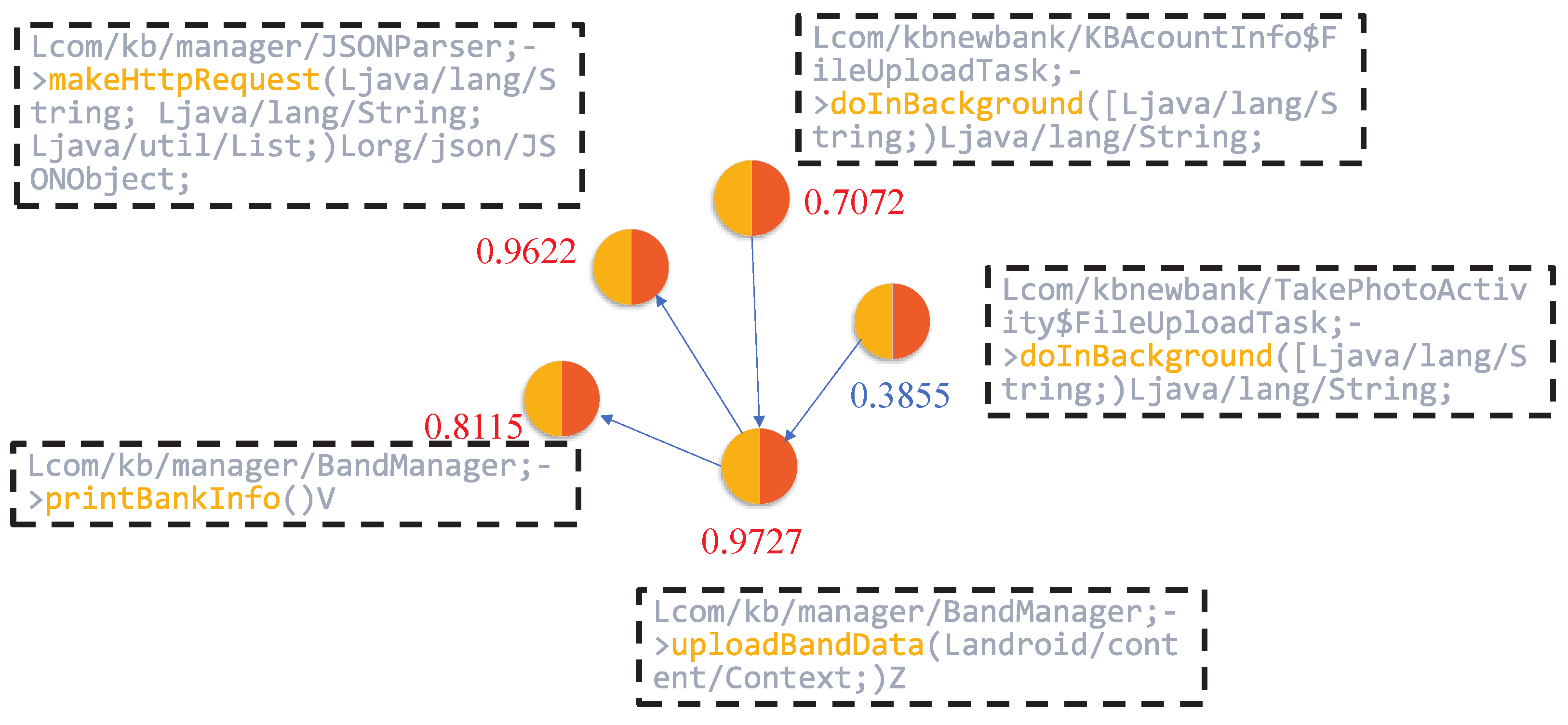 Sensors 25 04116 g008