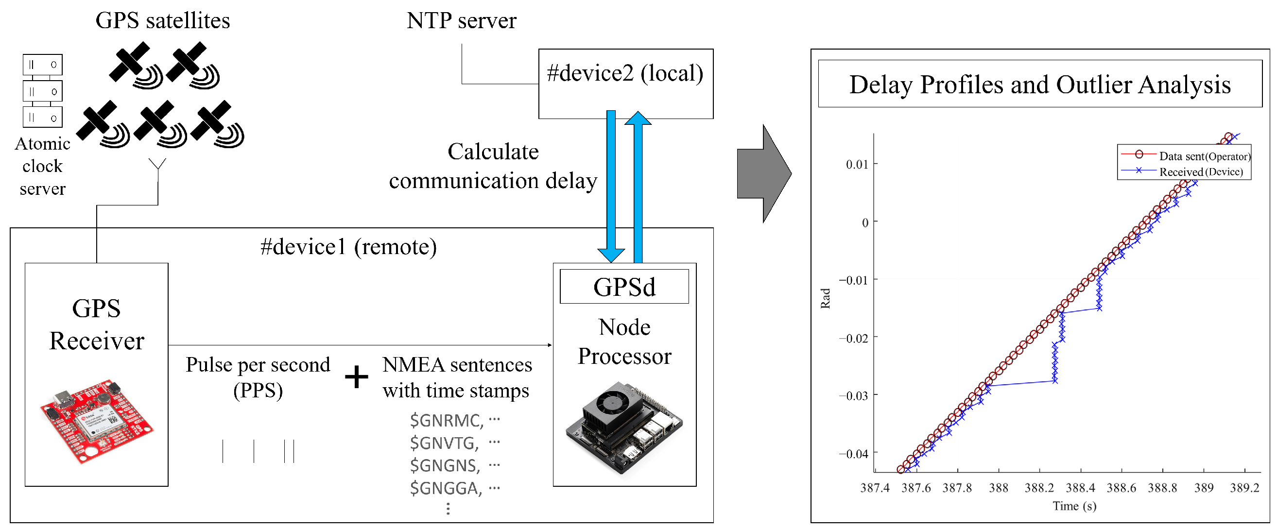 Sensors 25 04118 g003