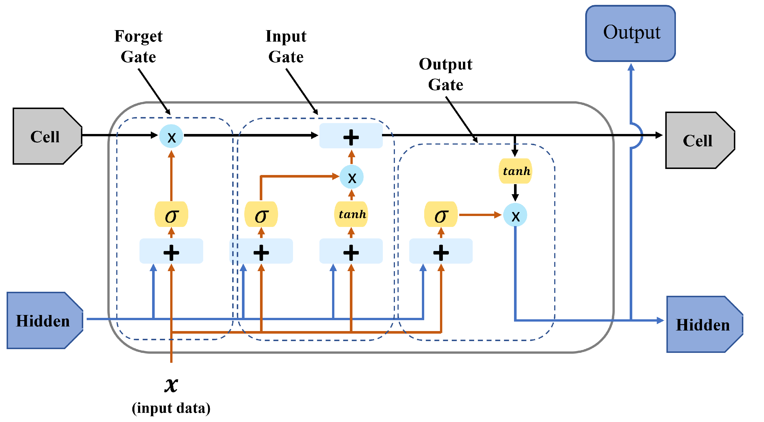 Sensors 25 04118 g004