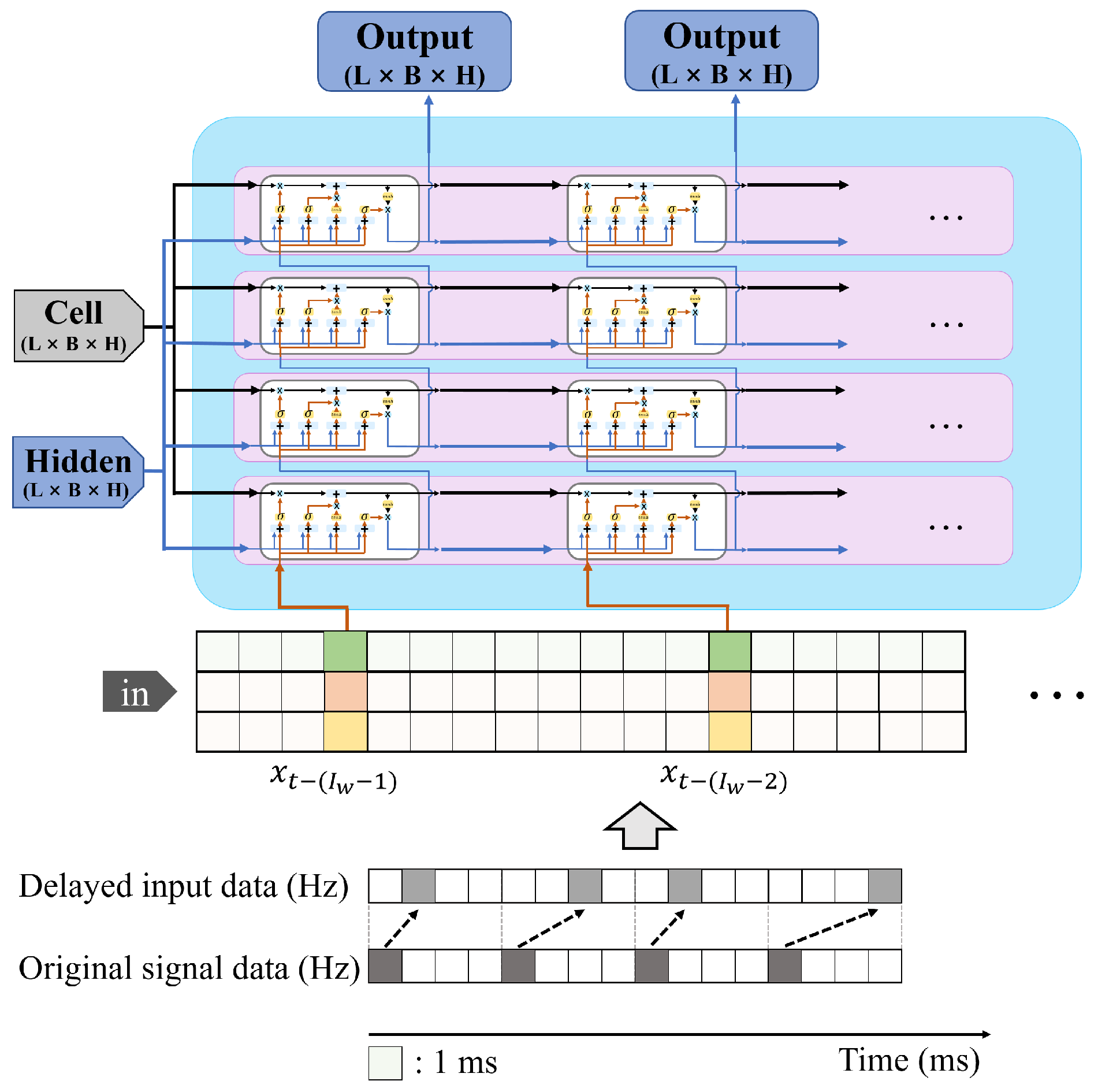 Sensors 25 04118 g007