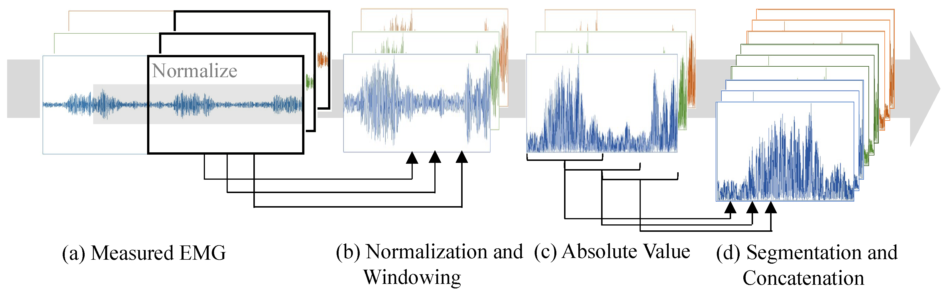 Sensors 25 04119 g002