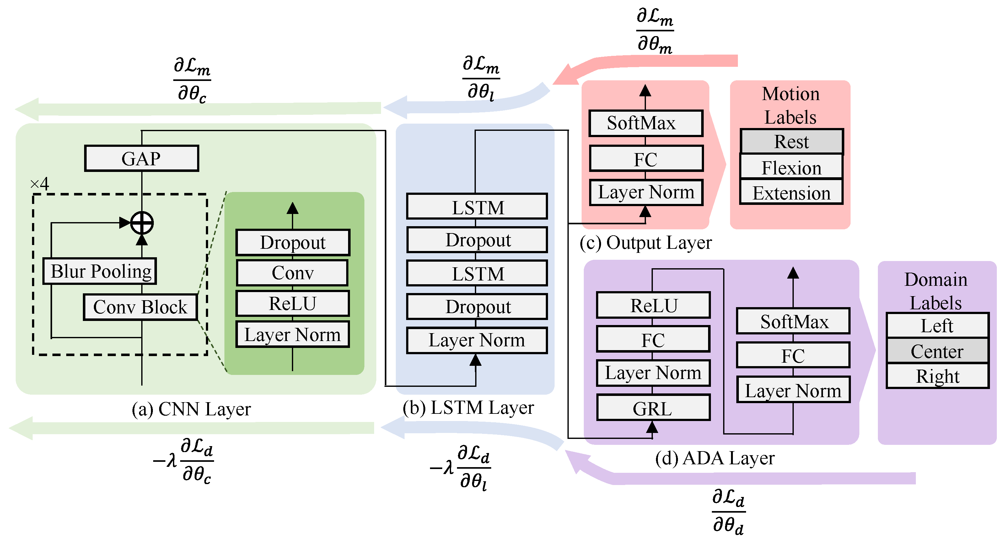 Sensors 25 04119 g003