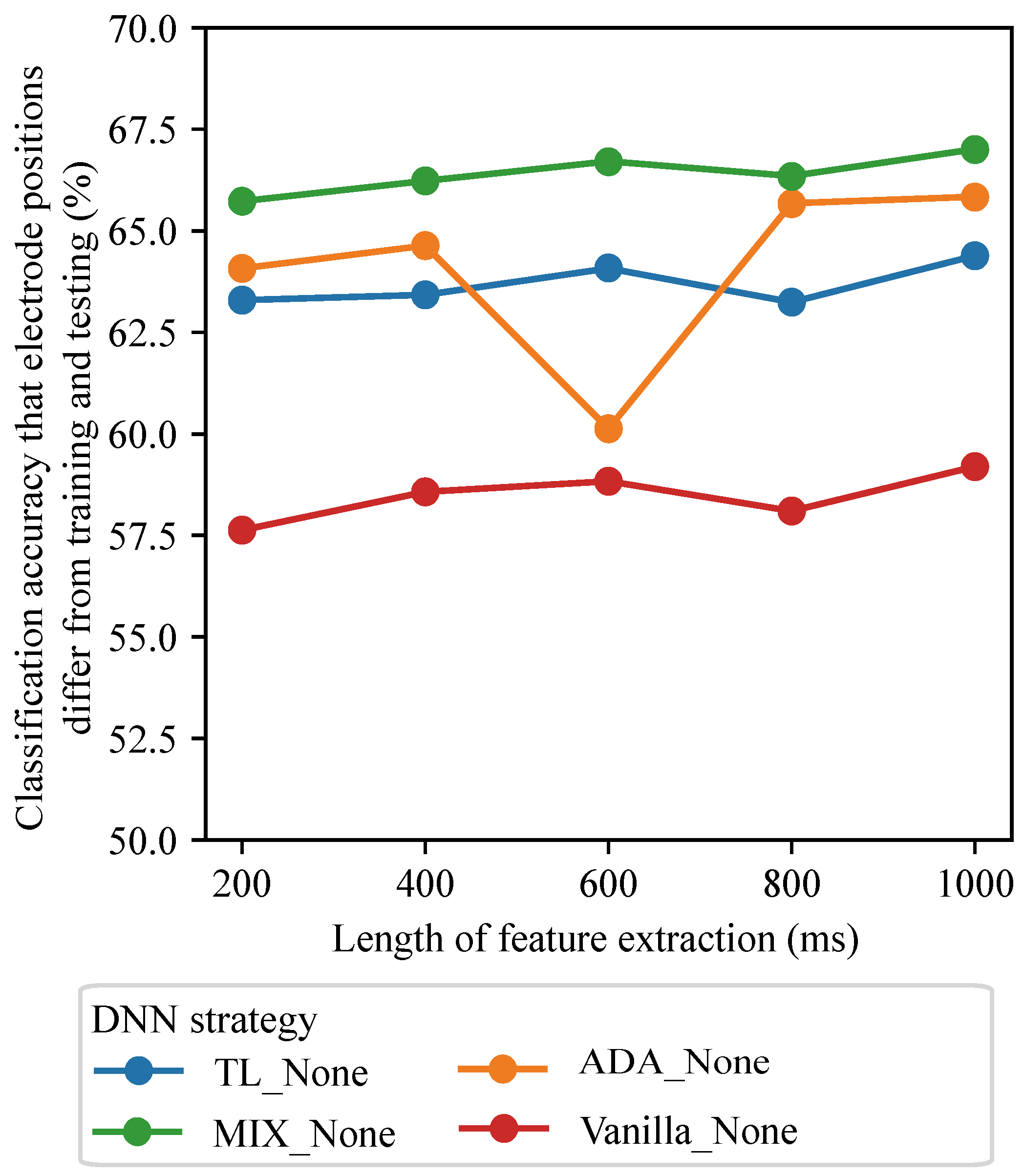Sensors 25 04119 g005