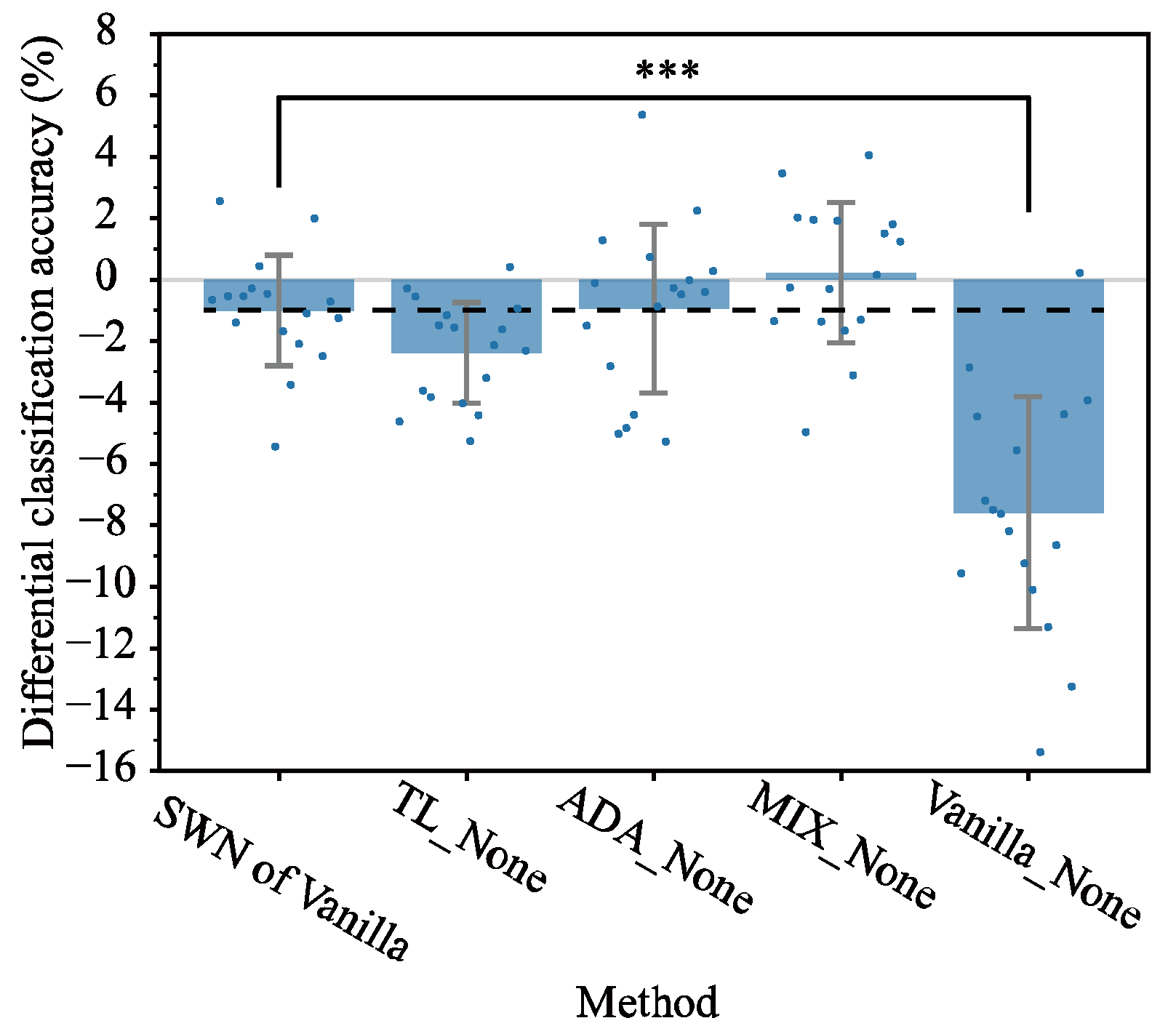 Sensors 25 04119 g006
